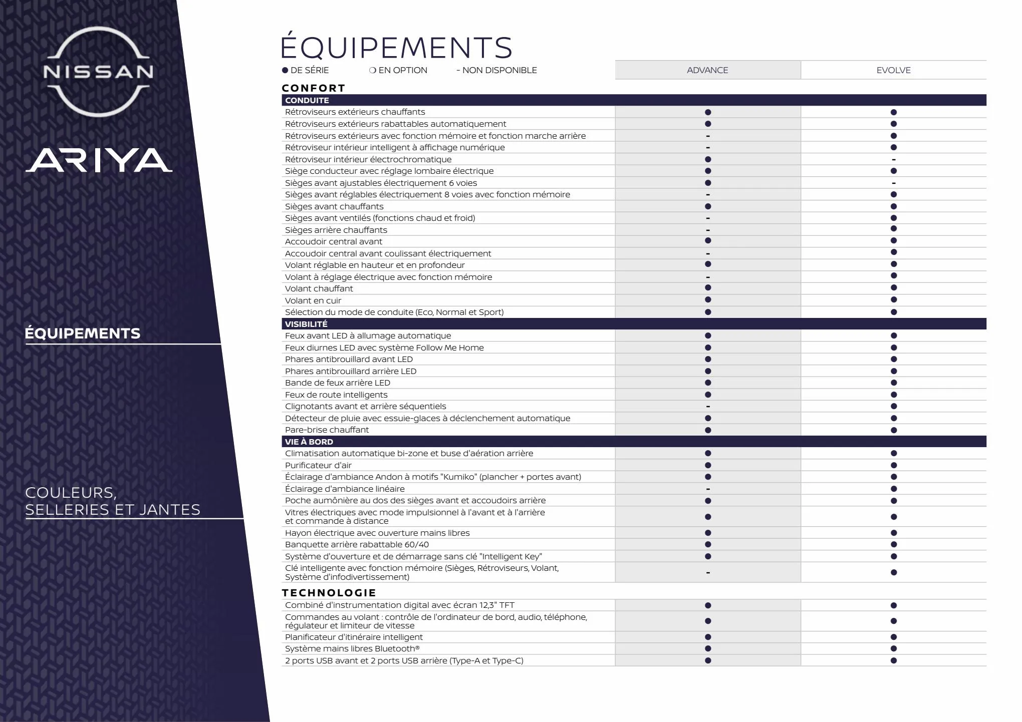 Catalogue Nissan Ariya, page 00017