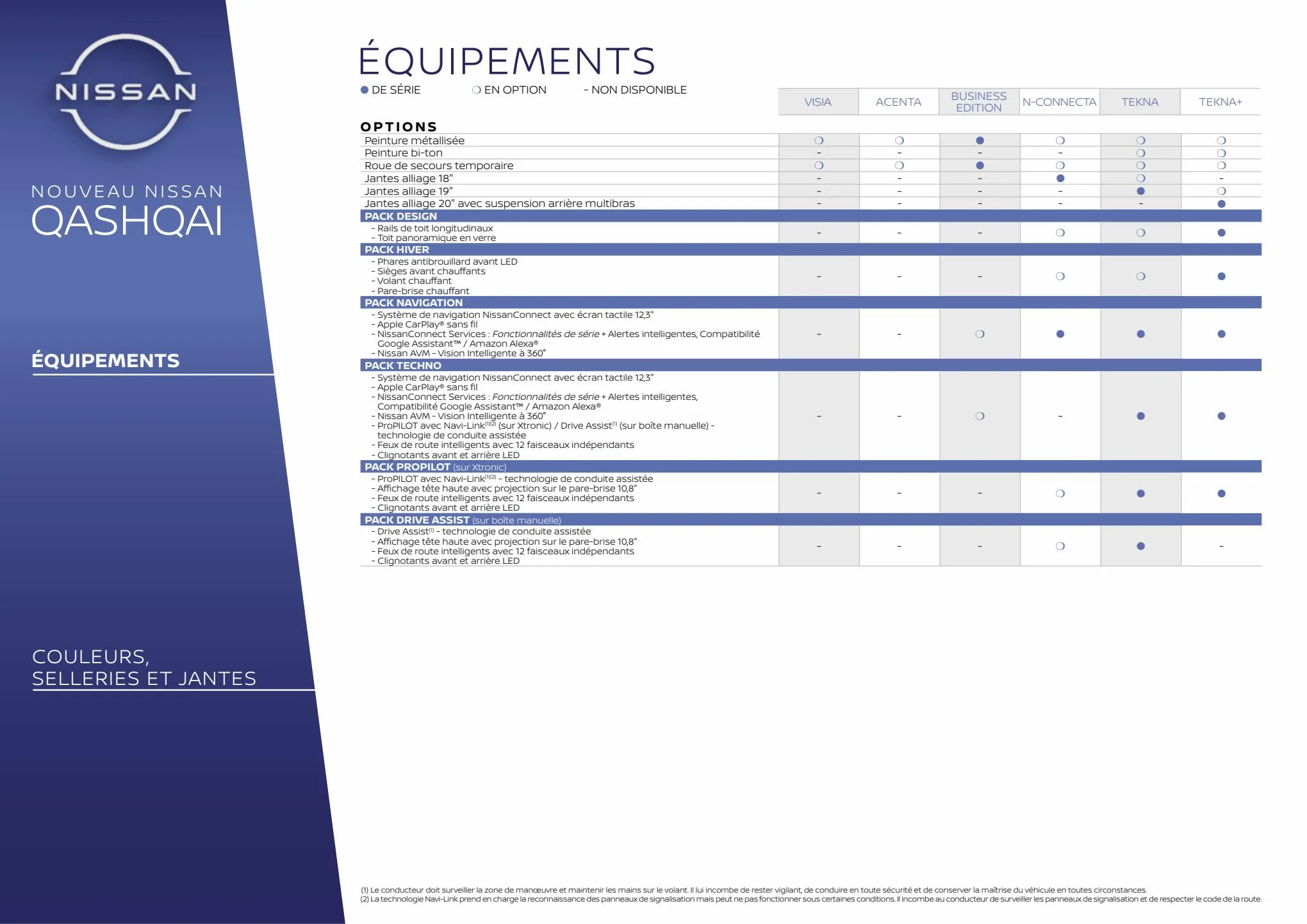 Catalogue Nouveau Nissan QASHQAI, page 00040