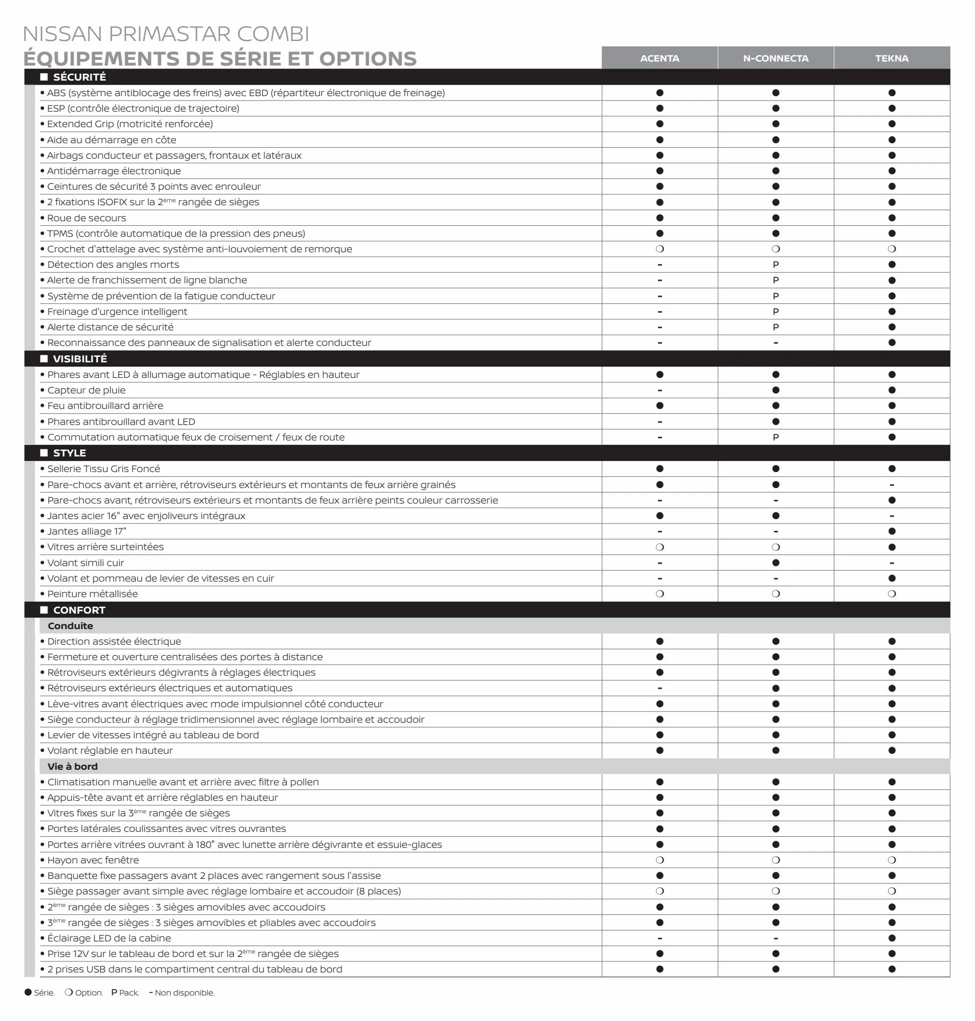 Catalogue NISSAN_PRIMASTAR_COMBI, page 00003