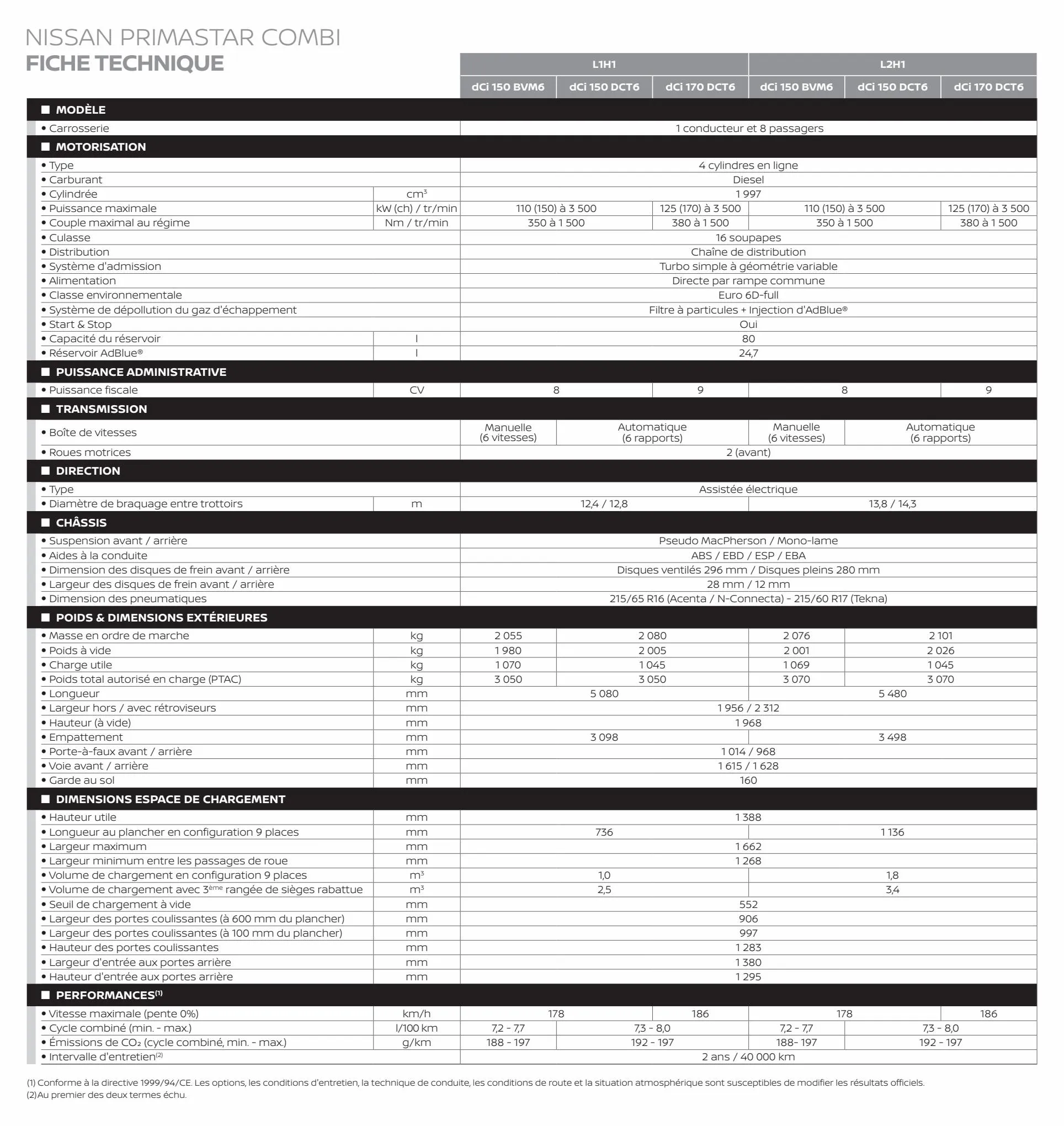 Catalogue NISSAN_PRIMASTAR_COMBI, page 00005