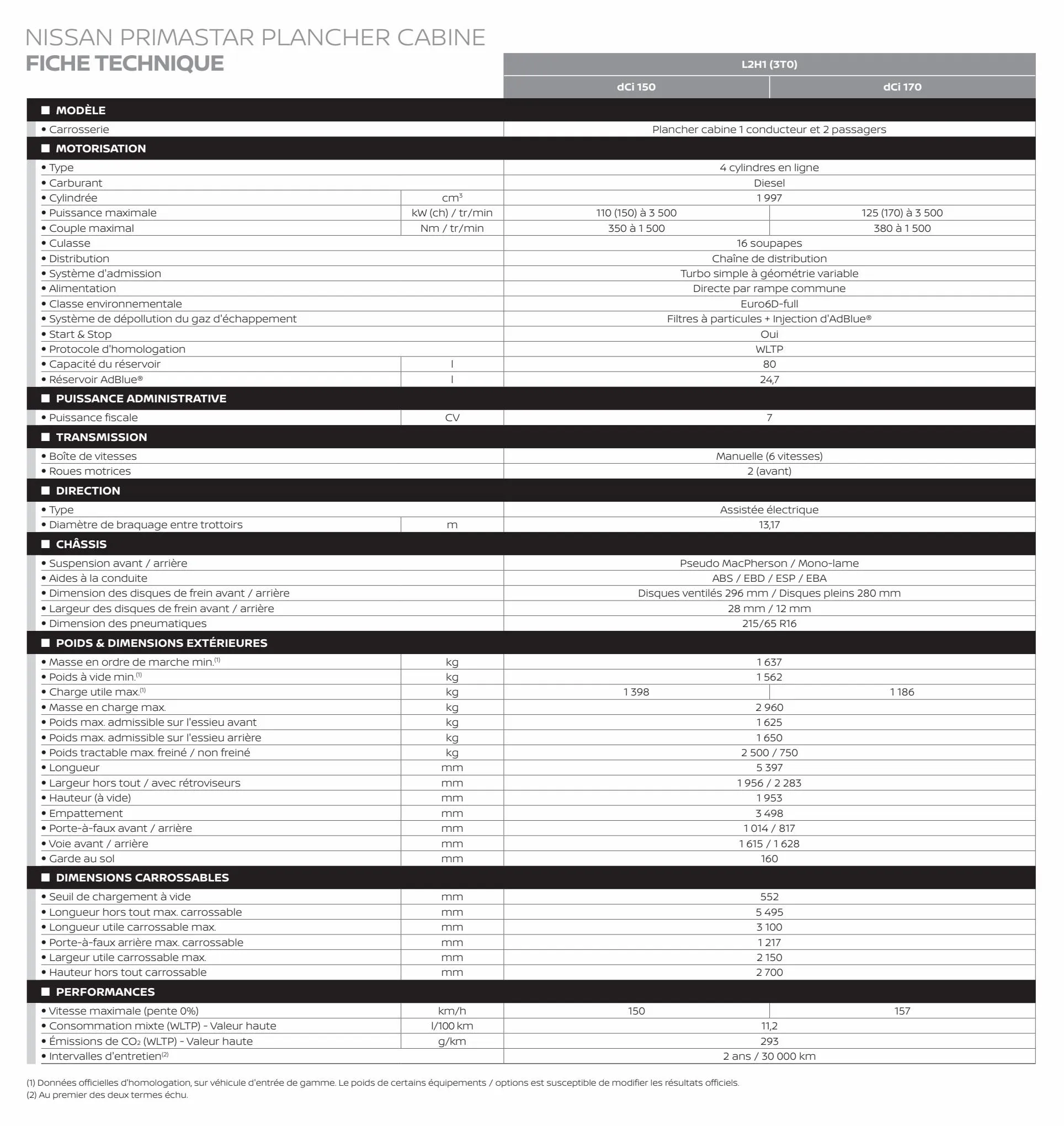 Catalogue Nouveau Nissan Primastar, page 00005
