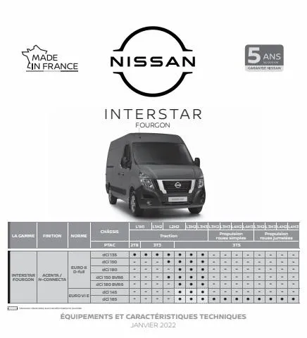 Nouveau Nissan Interstar