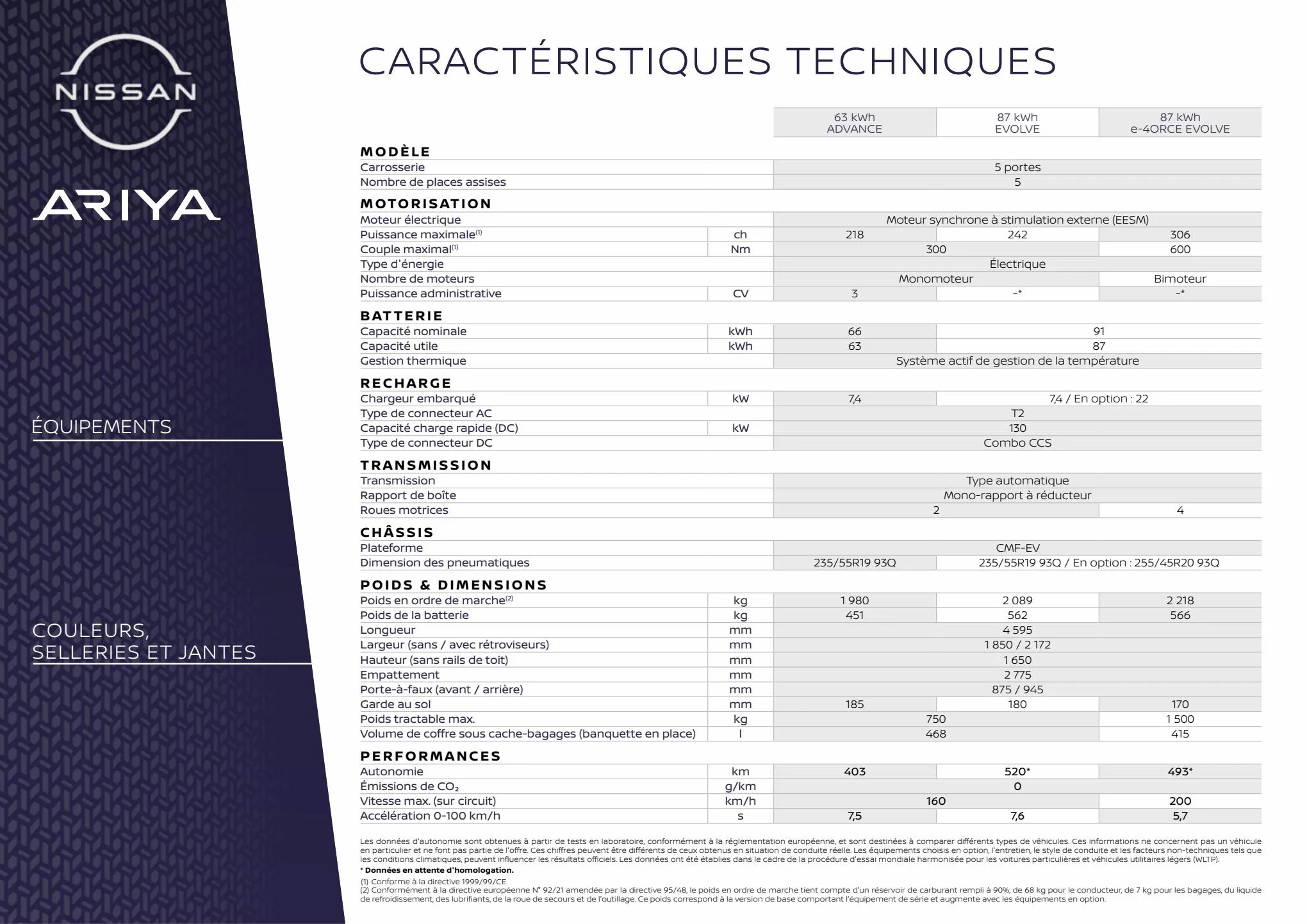 Catalogue Nissan Ariya, page 00019