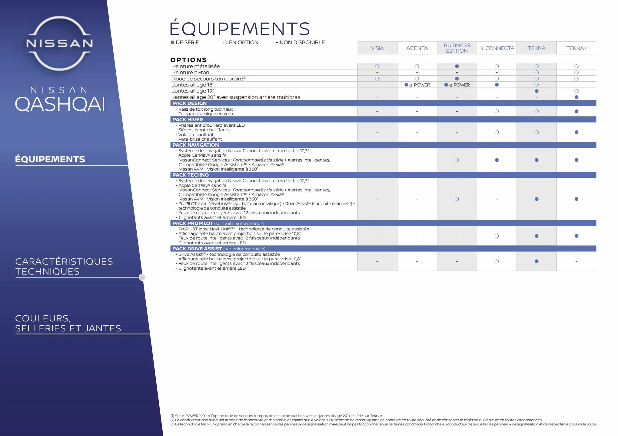 Catalogue Nissan QASHQAI, page 00040