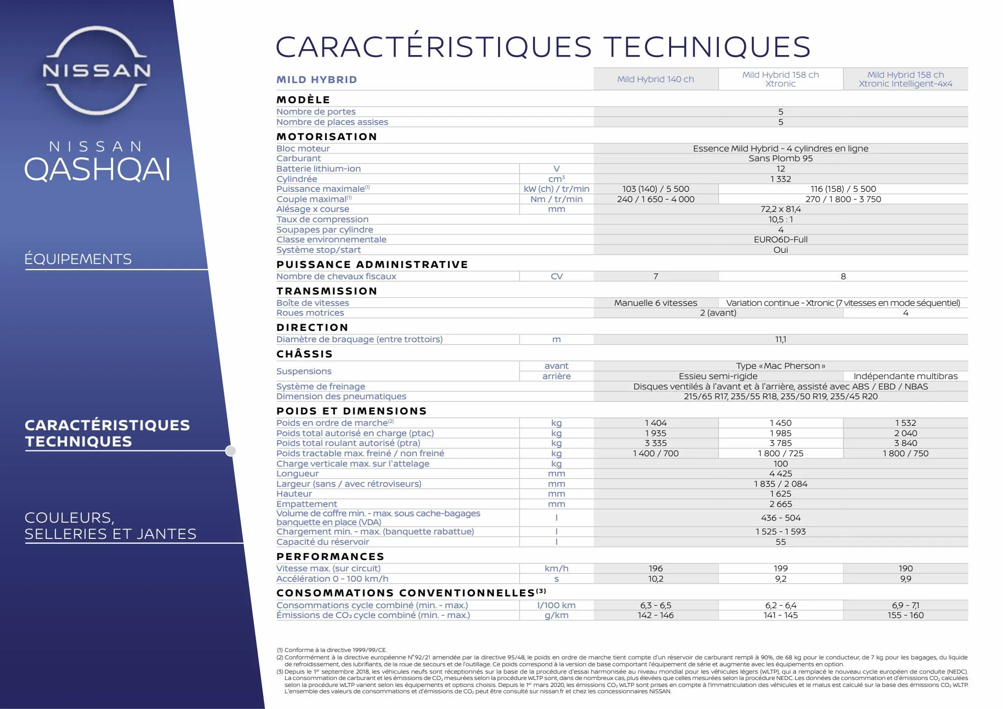 Catalogue Nissan QASHQAI, page 00041