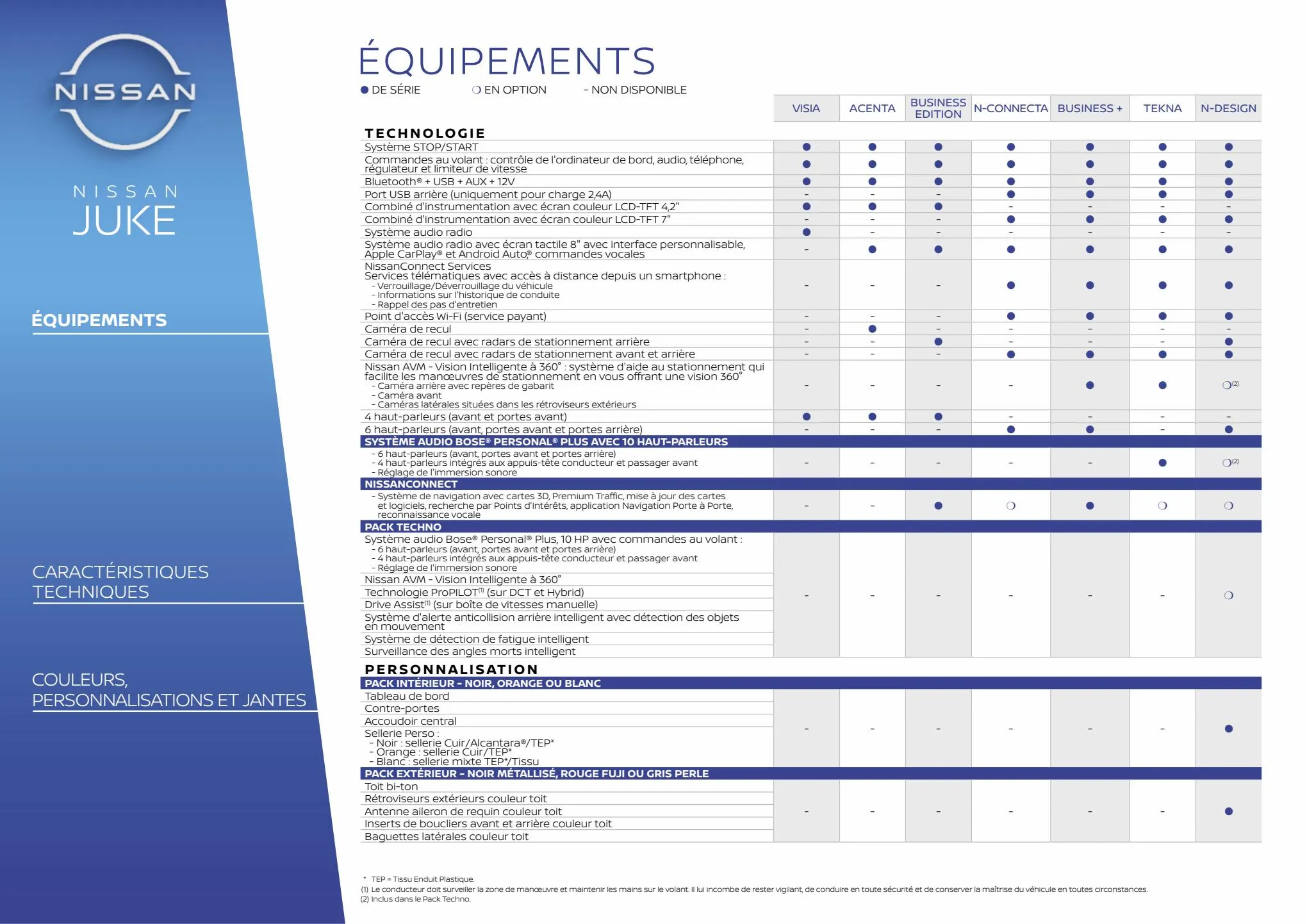 Catalogue Nissan Juke, page 00031