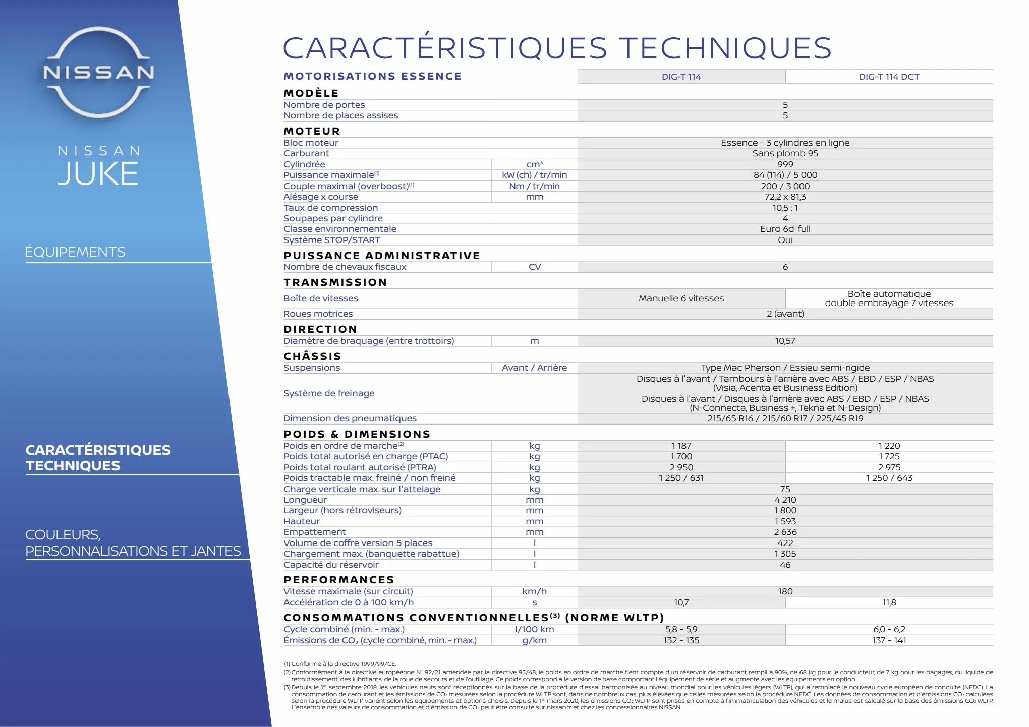 Catalogue Nissan Juke, page 00032