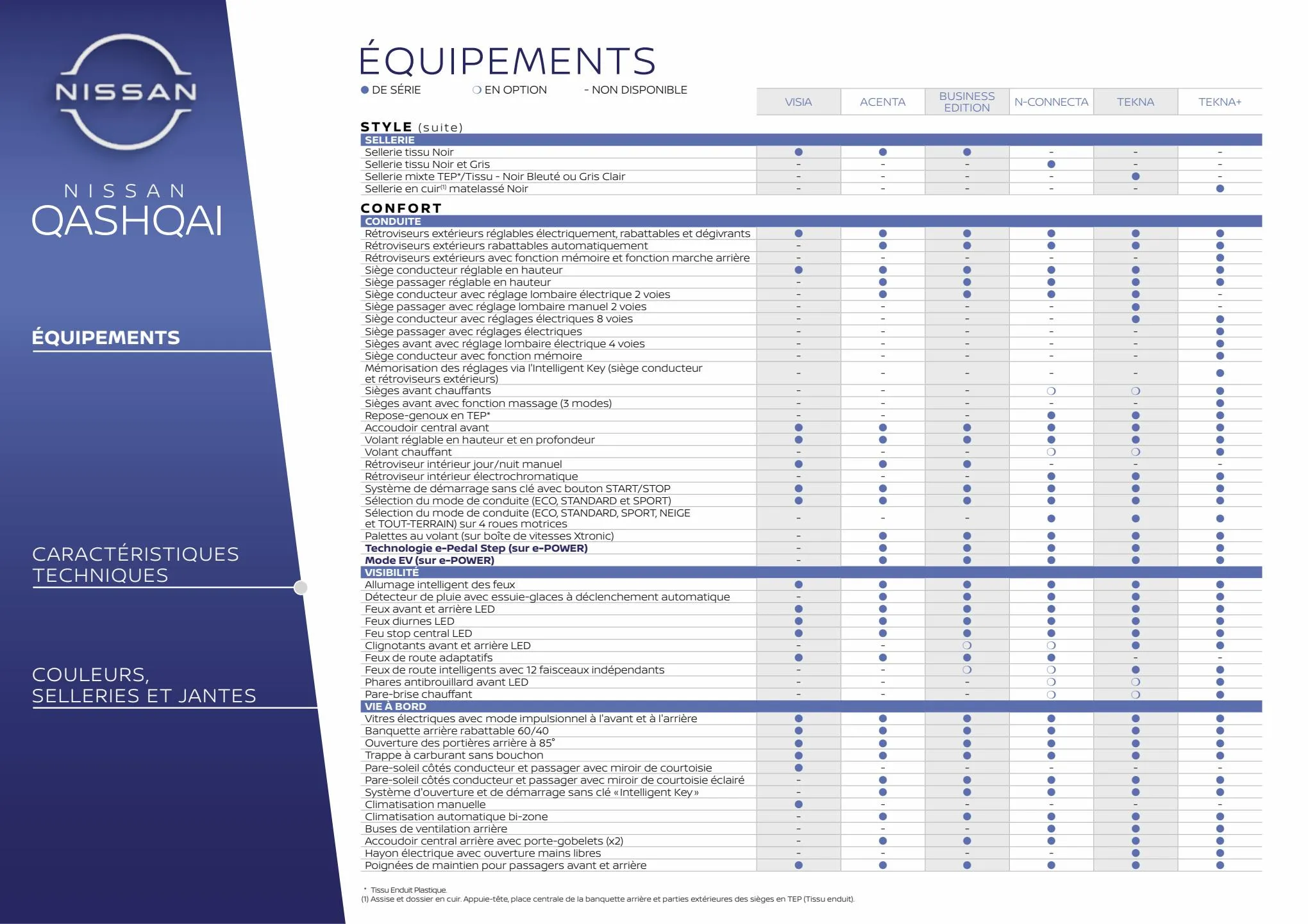 Catalogue Nissan QASHQAI, page 00030