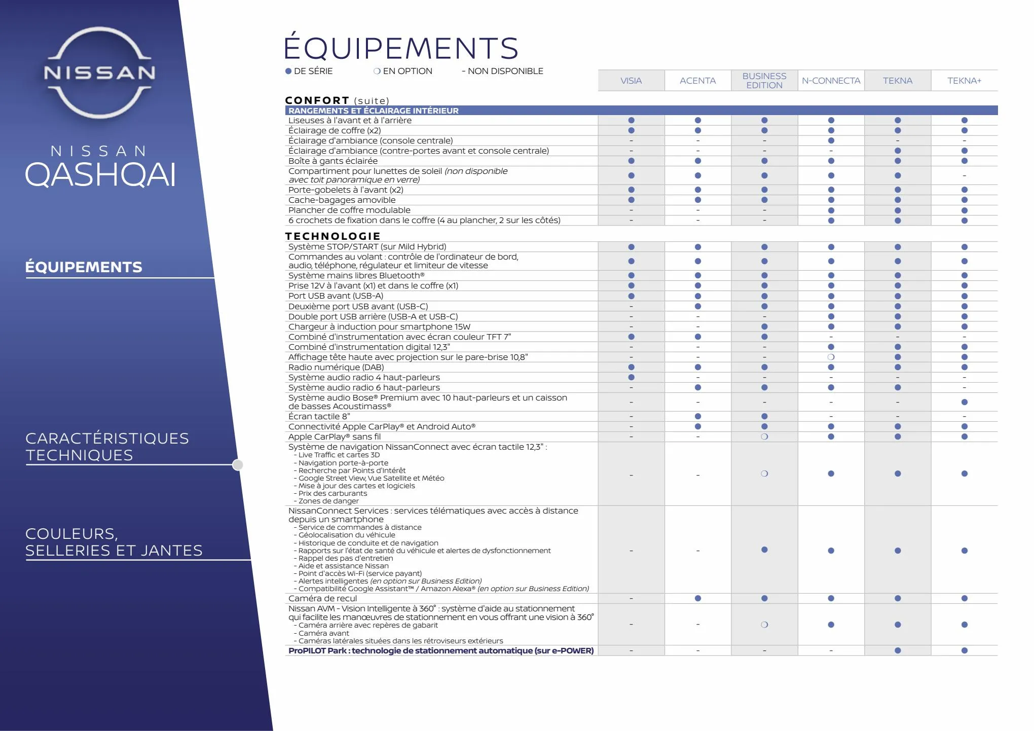 Catalogue Nissan QASHQAI, page 00031