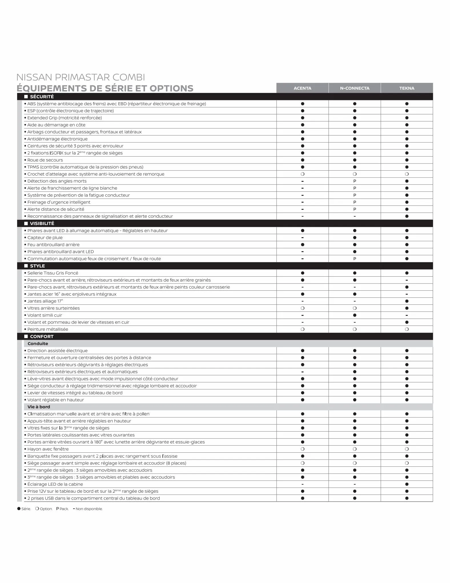 Catalogue NISSAN_PRIMASTAR_COMBI, page 00003