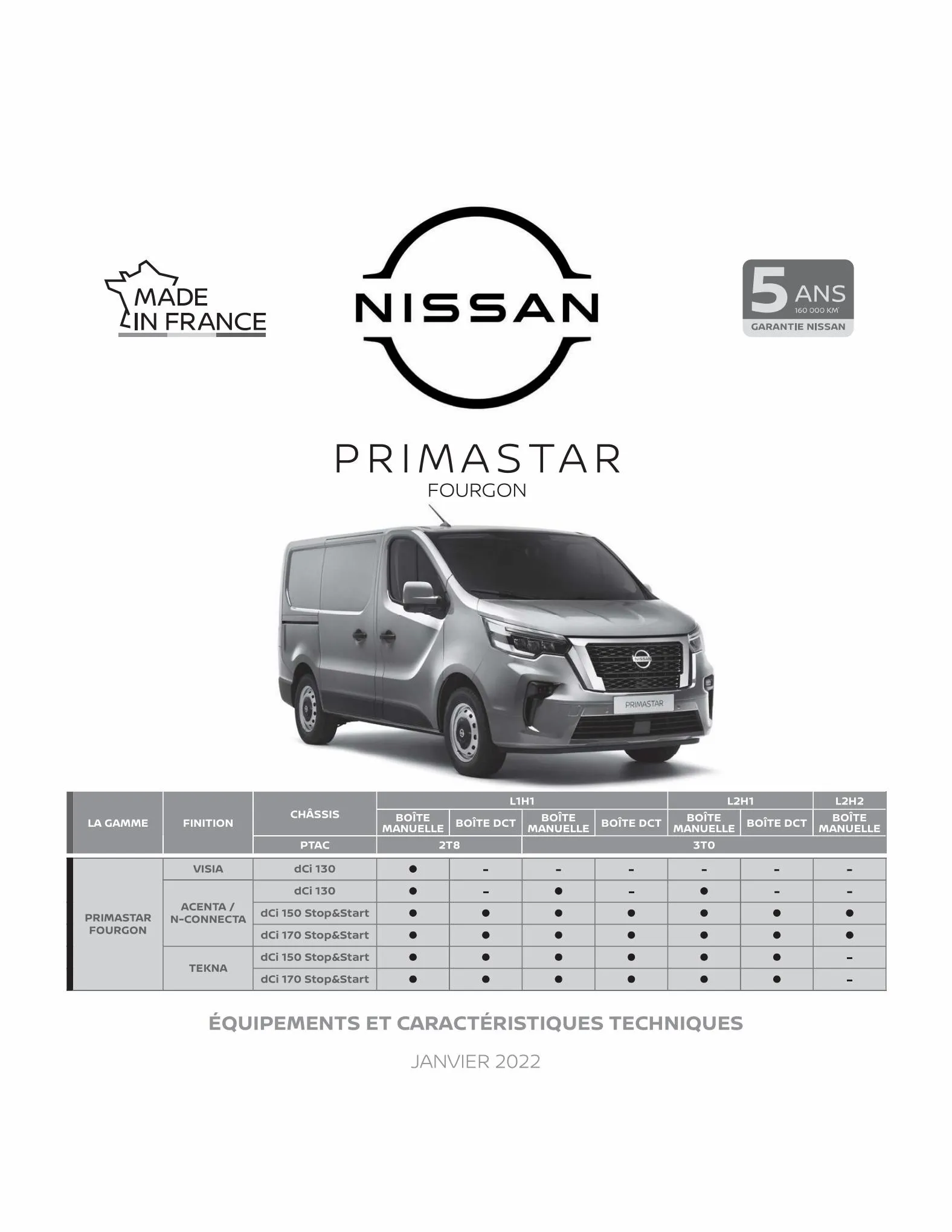 Catalogue Nouveau Nissan Primastar, page 00001