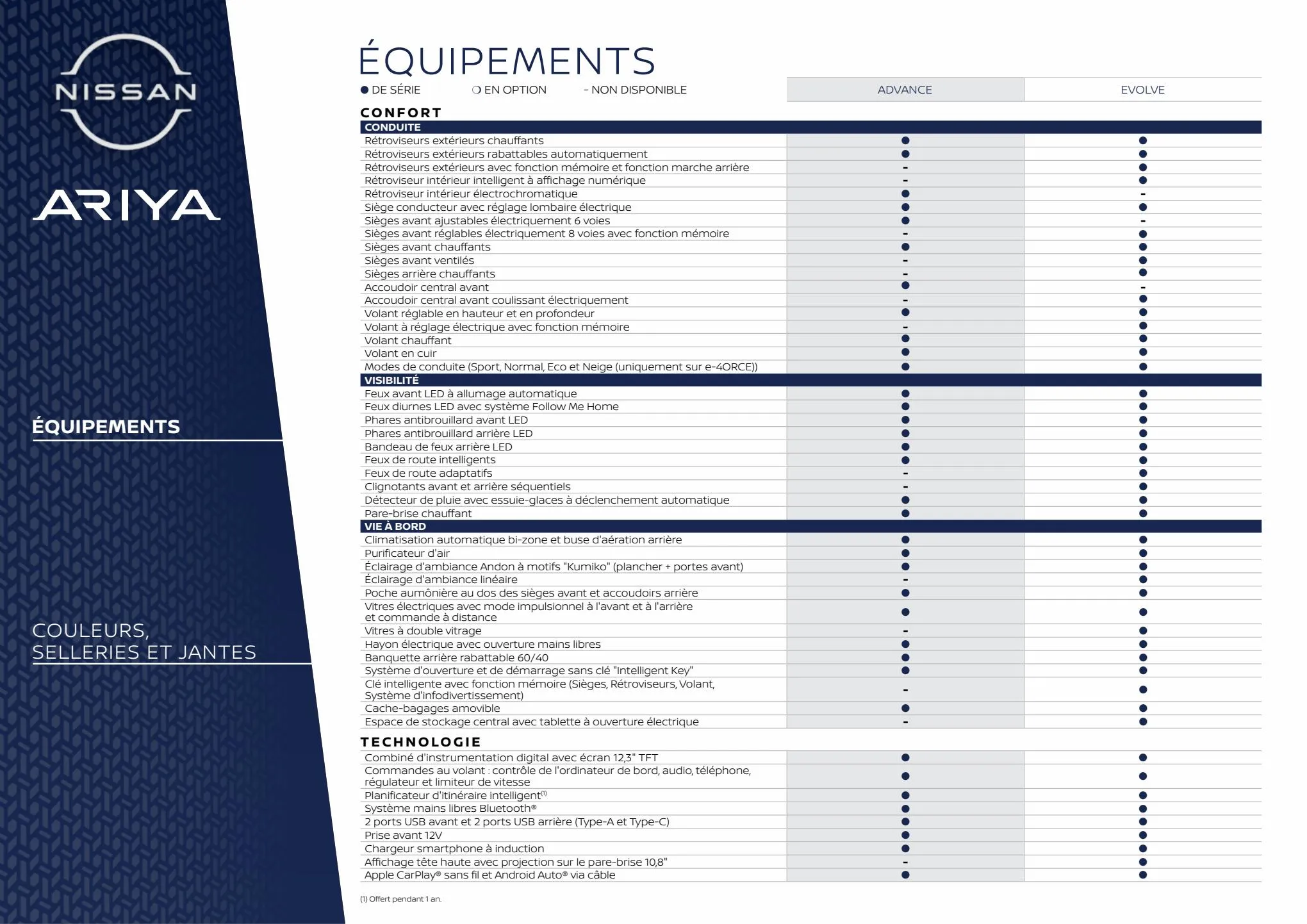 Catalogue Nissan ARIYA, page 00017