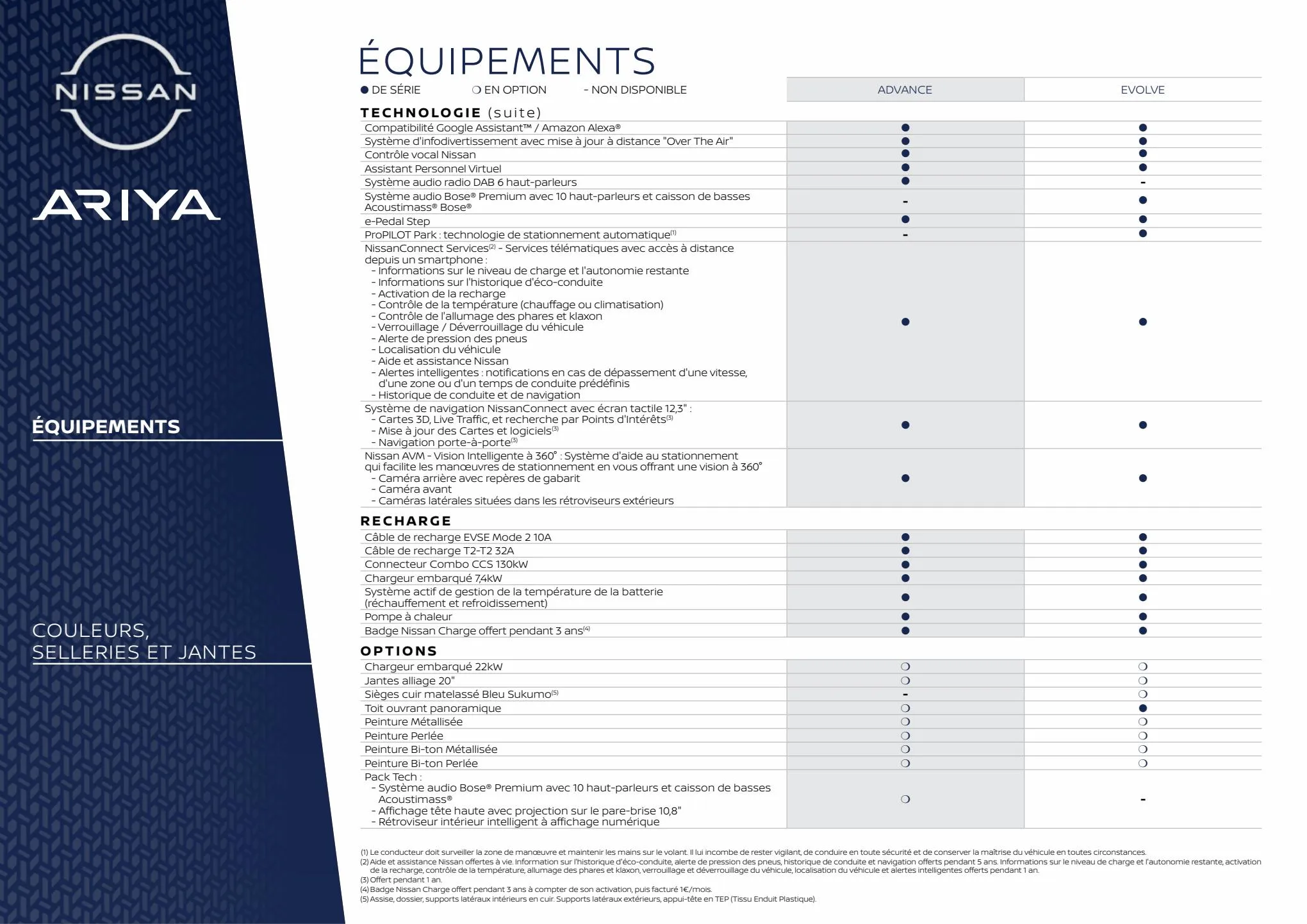 Catalogue Nissan ARIYA, page 00018