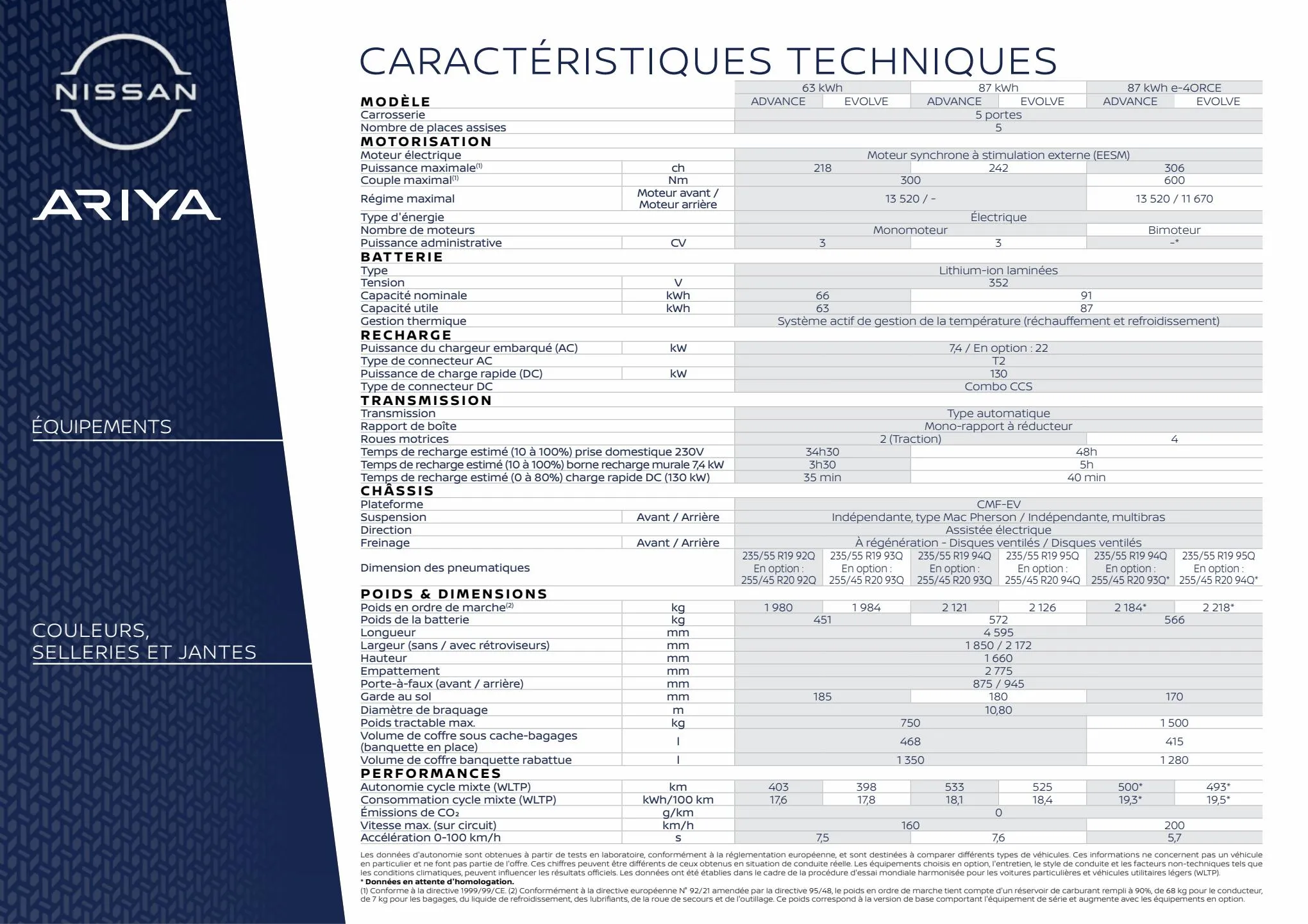 Catalogue Nissan ARIYA, page 00019