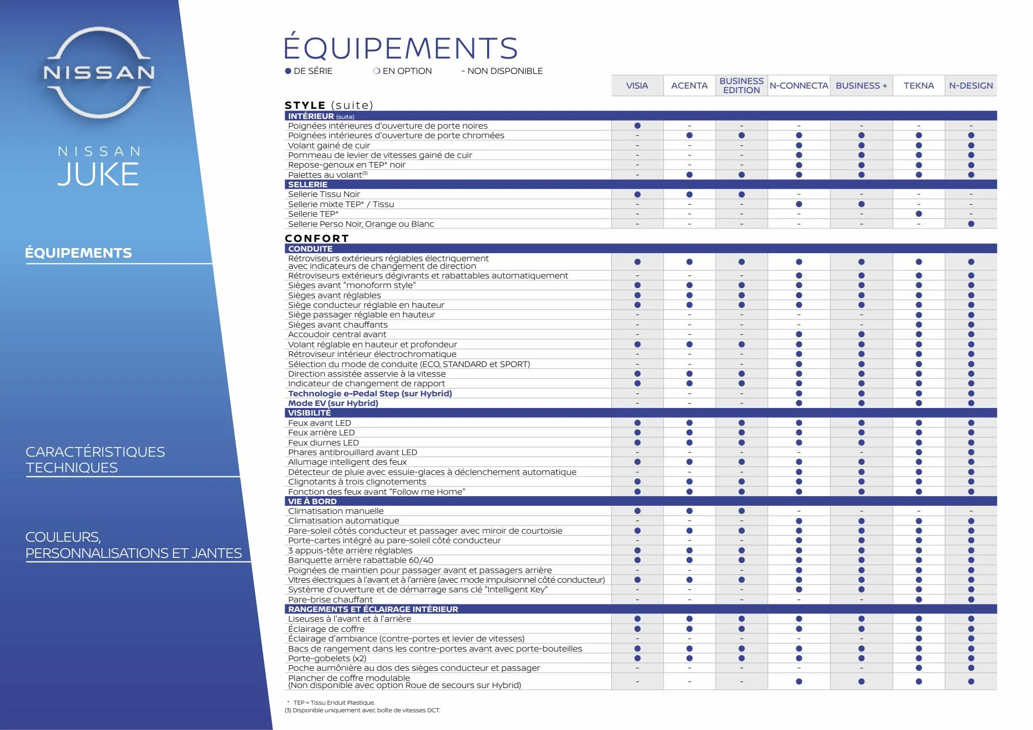 Catalogue Nissan Juke, page 00010