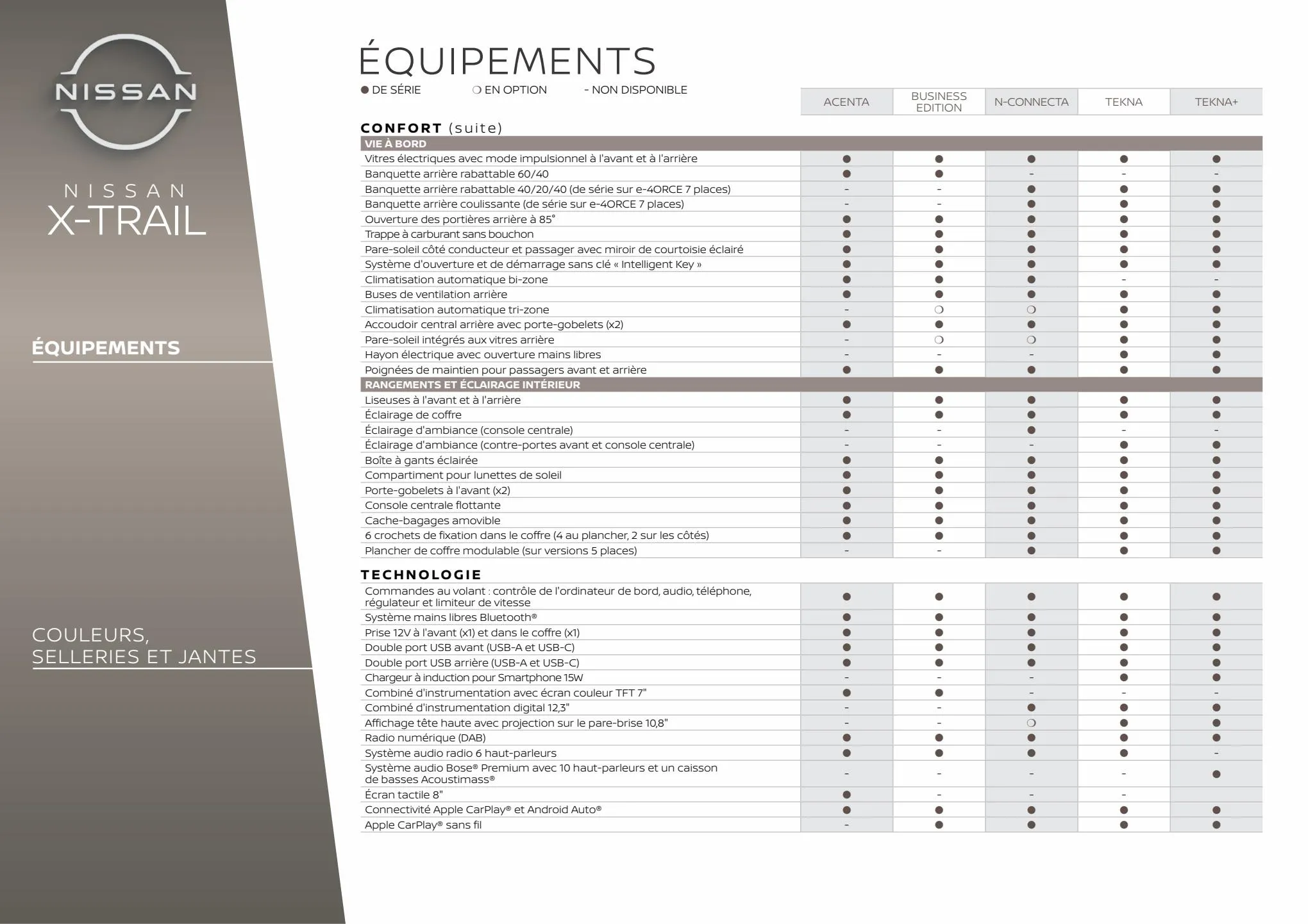 Catalogue XTRAIL, page 00010