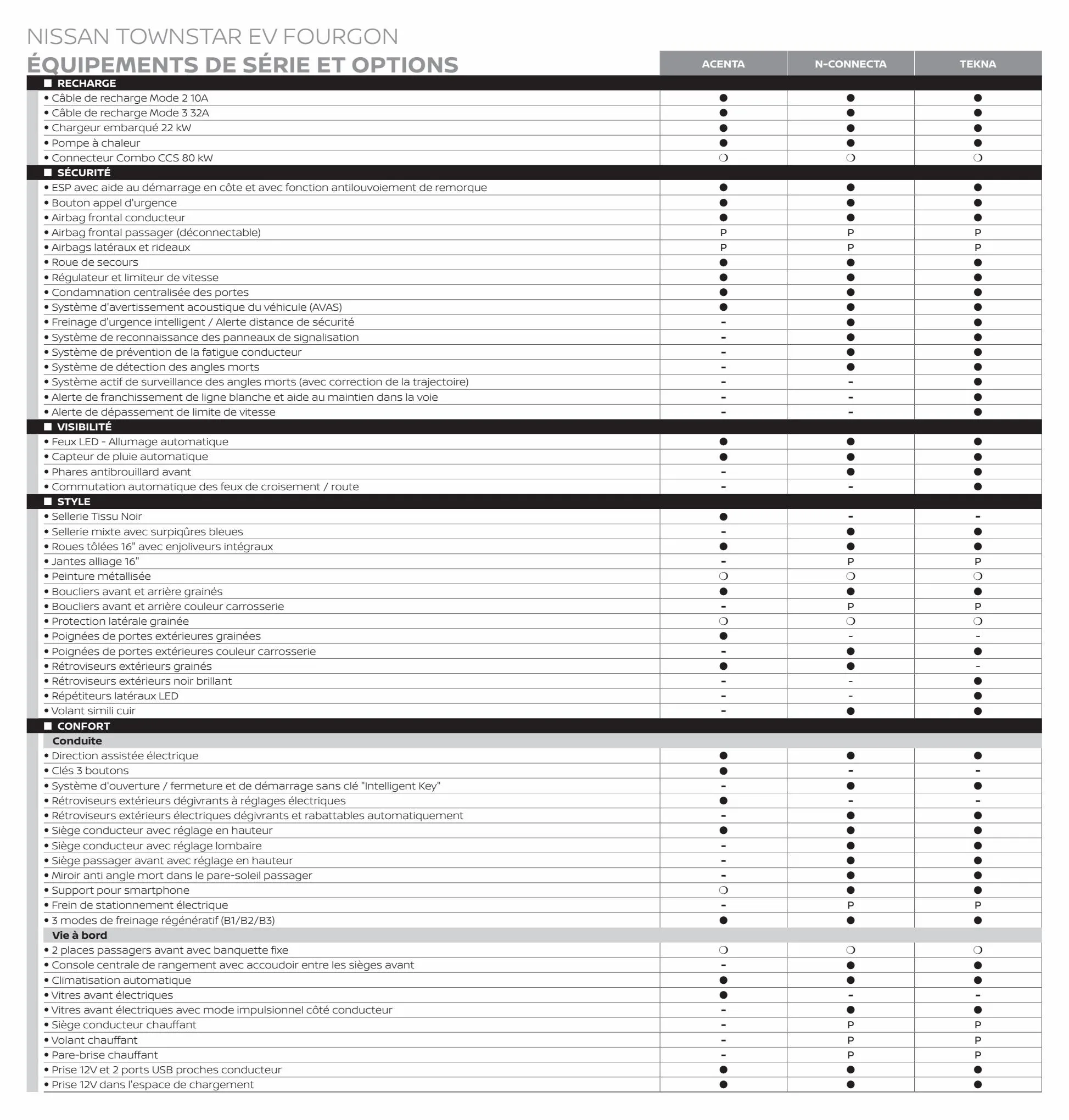 Catalogue Nouveau Nissan Townstar Fourgon, page 00018