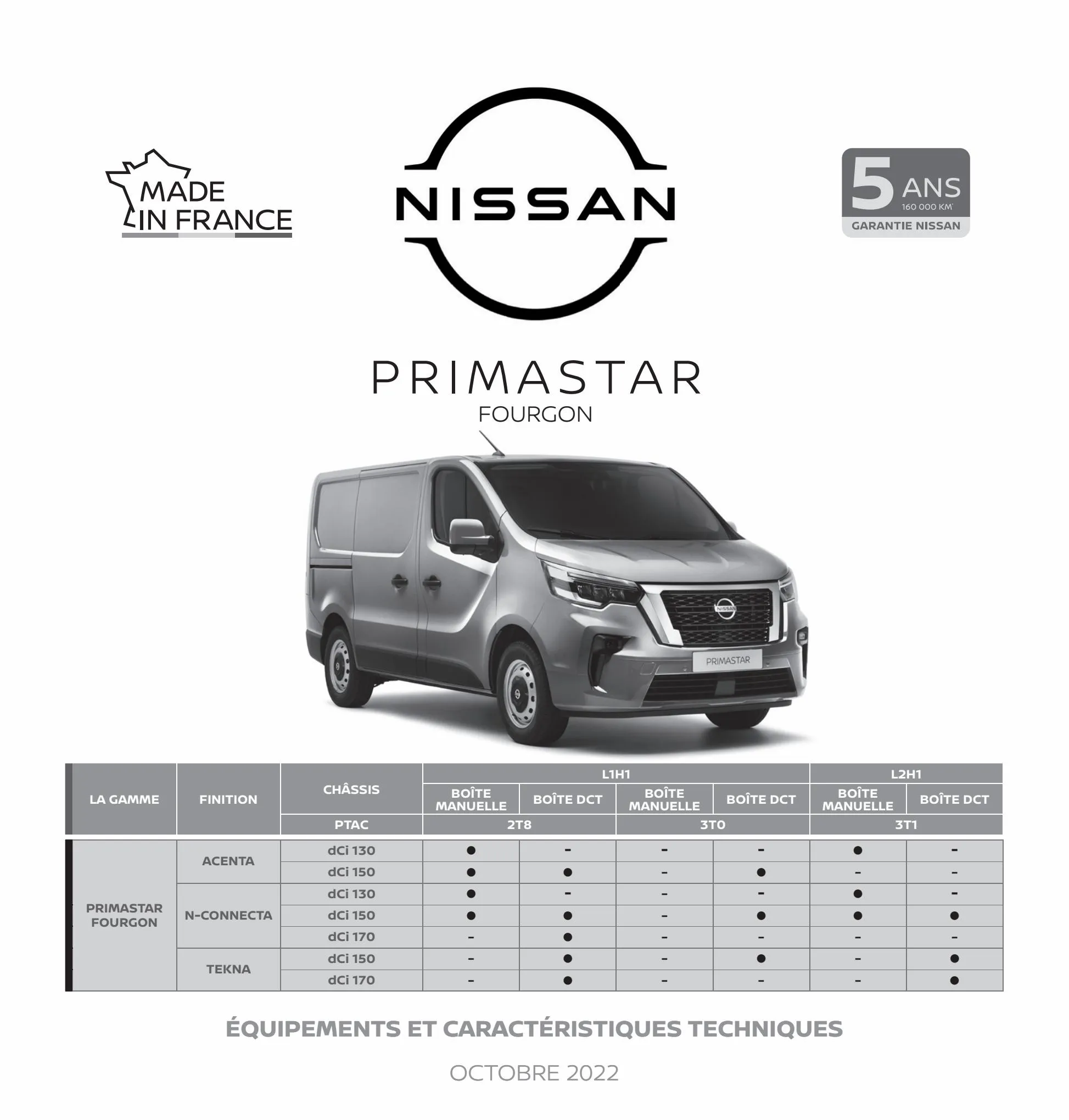 Catalogue Nouveau Nissan Primastar, page 00001