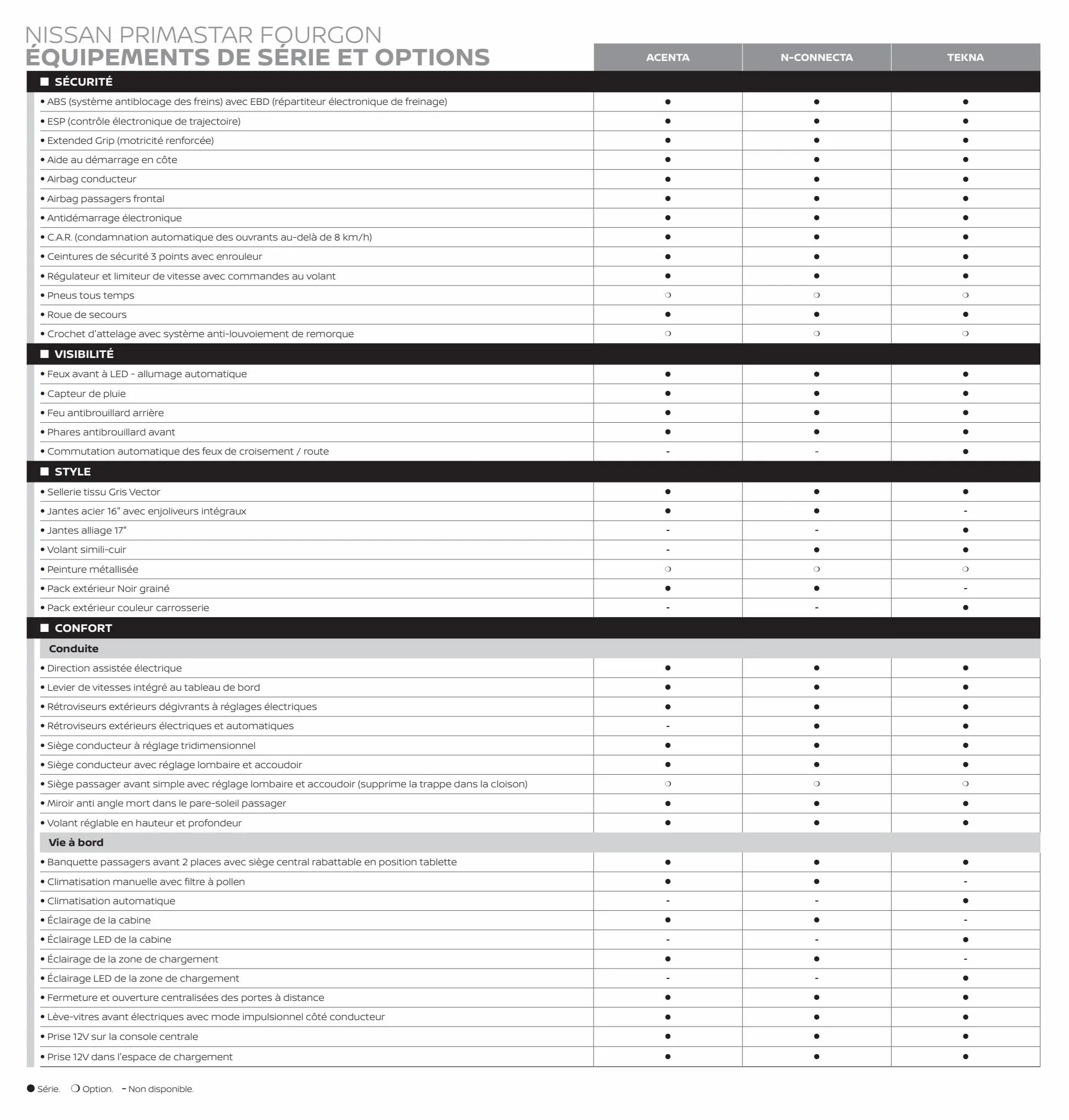 Catalogue Nouveau Nissan Primastar, page 00004