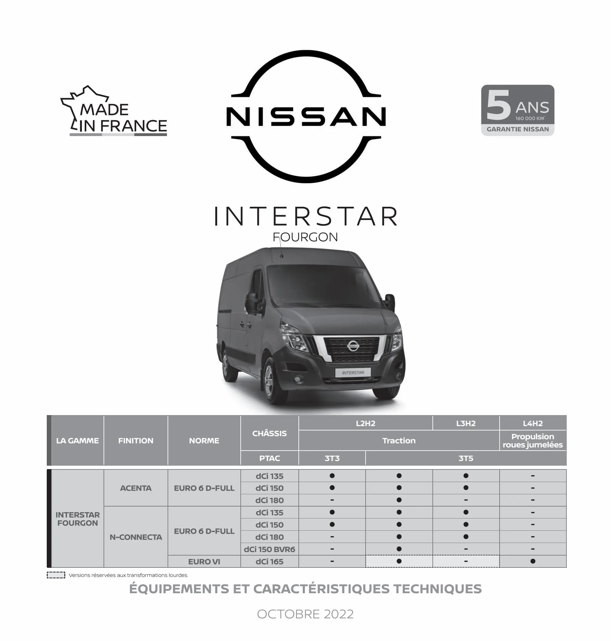 Catalogue Nouveau Nissan Interstar, page 00001