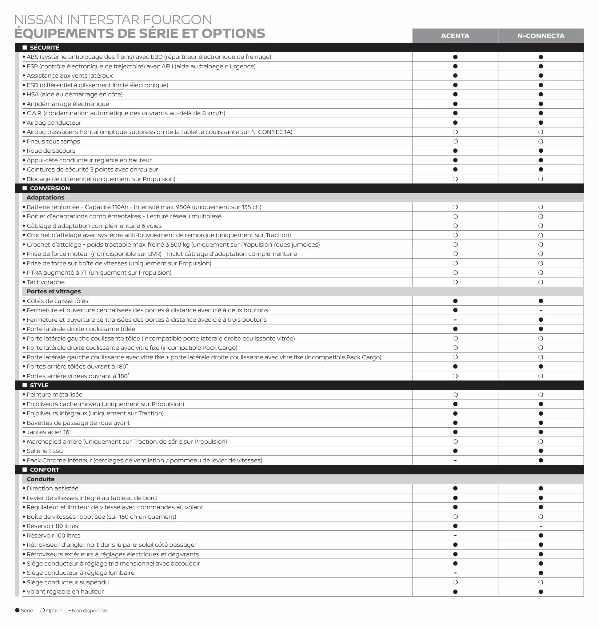 Catalogue Nouveau Nissan Interstar, page 00004