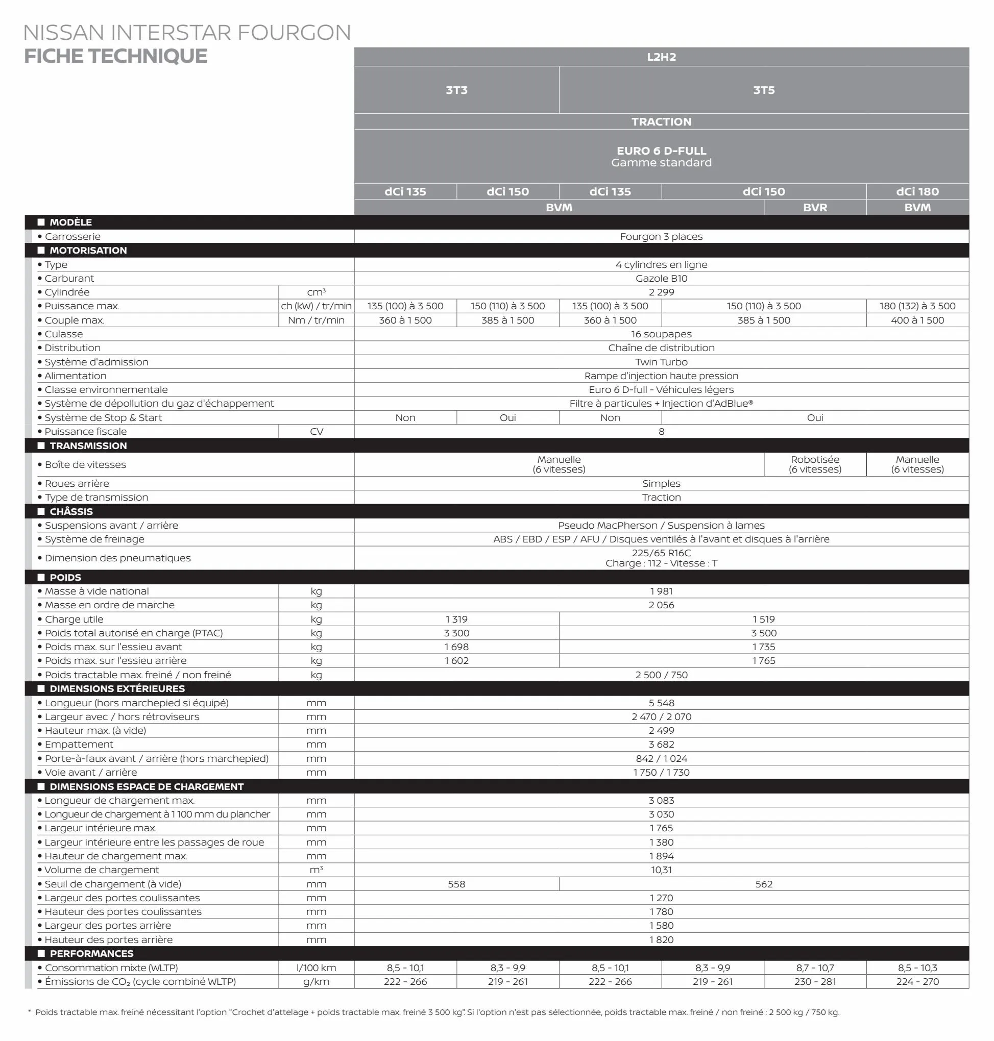 Catalogue Nouveau Nissan Interstar, page 00006