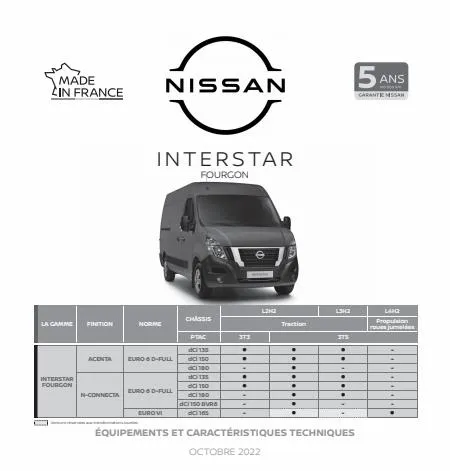 Nouveau Nissan Interstar