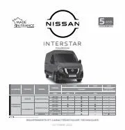 Catalogue Nissan | Nouveau Nissan Interstar | 18/10/2022 - 18/10/2023