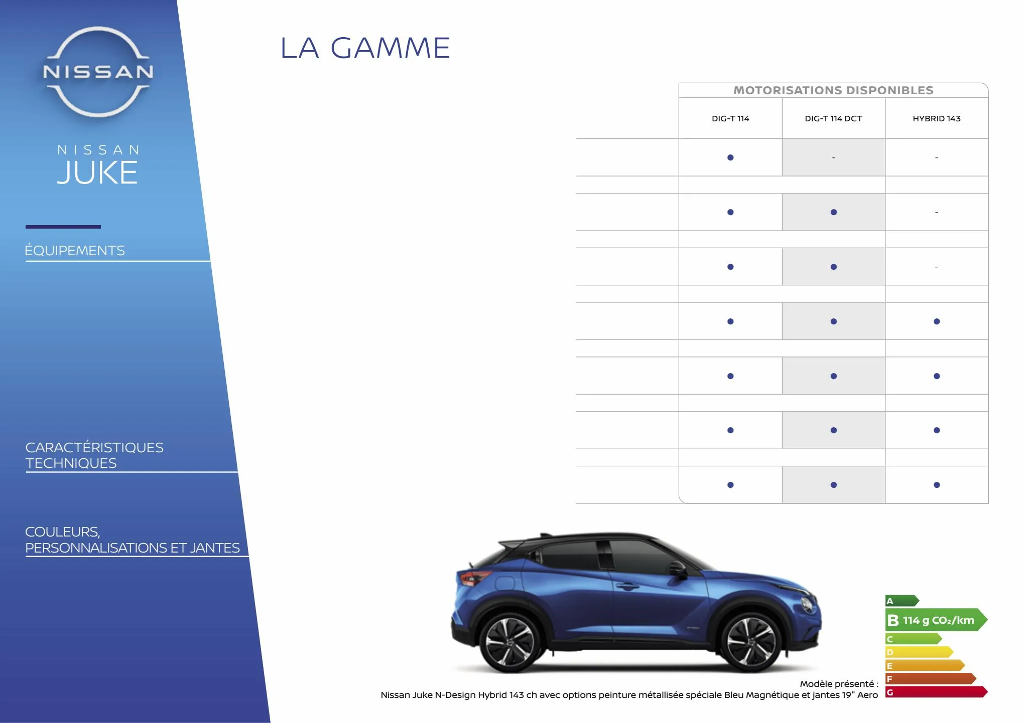 Catalogue Nissan Juke, page 00002