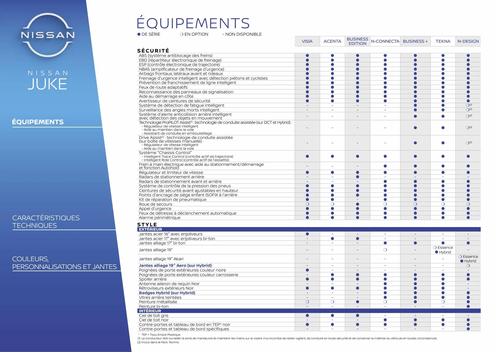 Catalogue Nissan Juke, page 00009