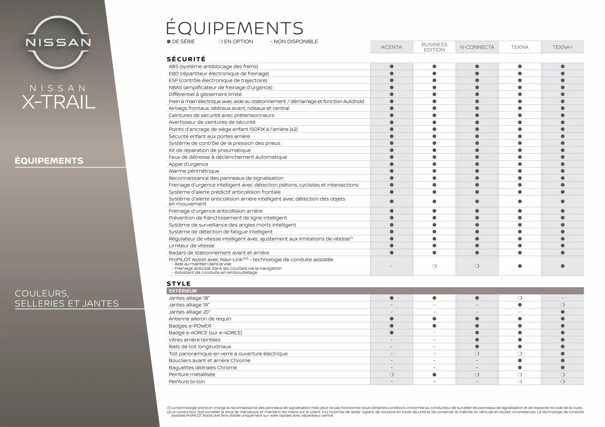 Catalogue Nissan X-Trail, page 00021