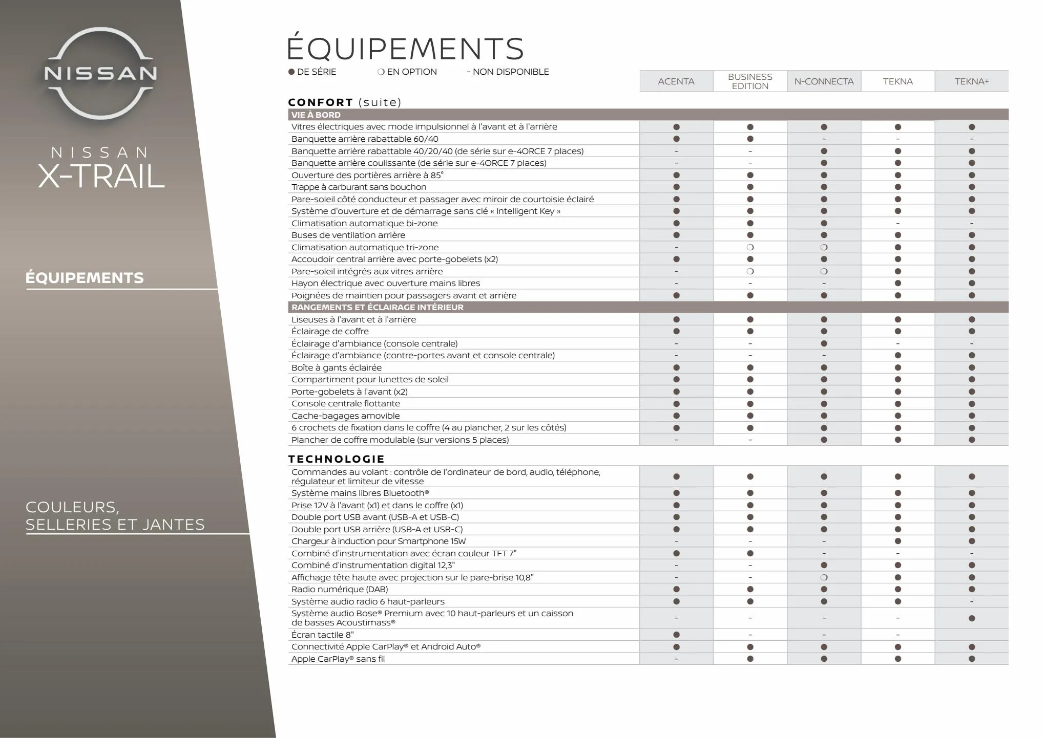Catalogue Nissan X-Trail, page 00023