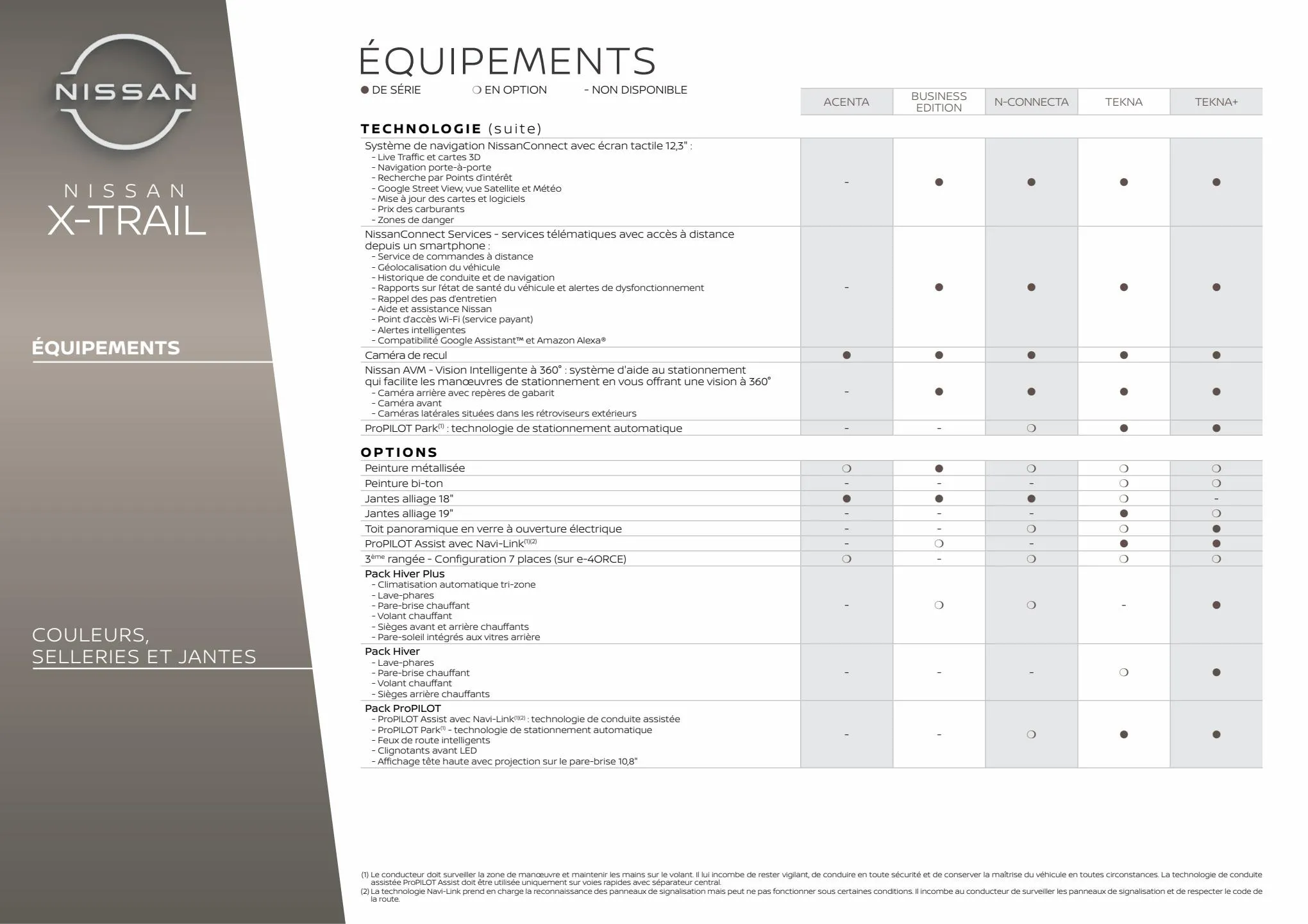 Catalogue Nissan X-Trail, page 00024