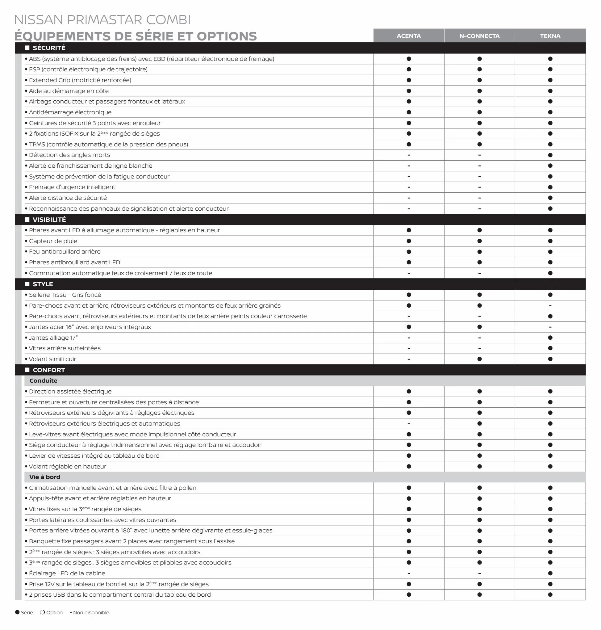 Catalogue NISSAN_PRIMASTAR_COMBI, page 00003