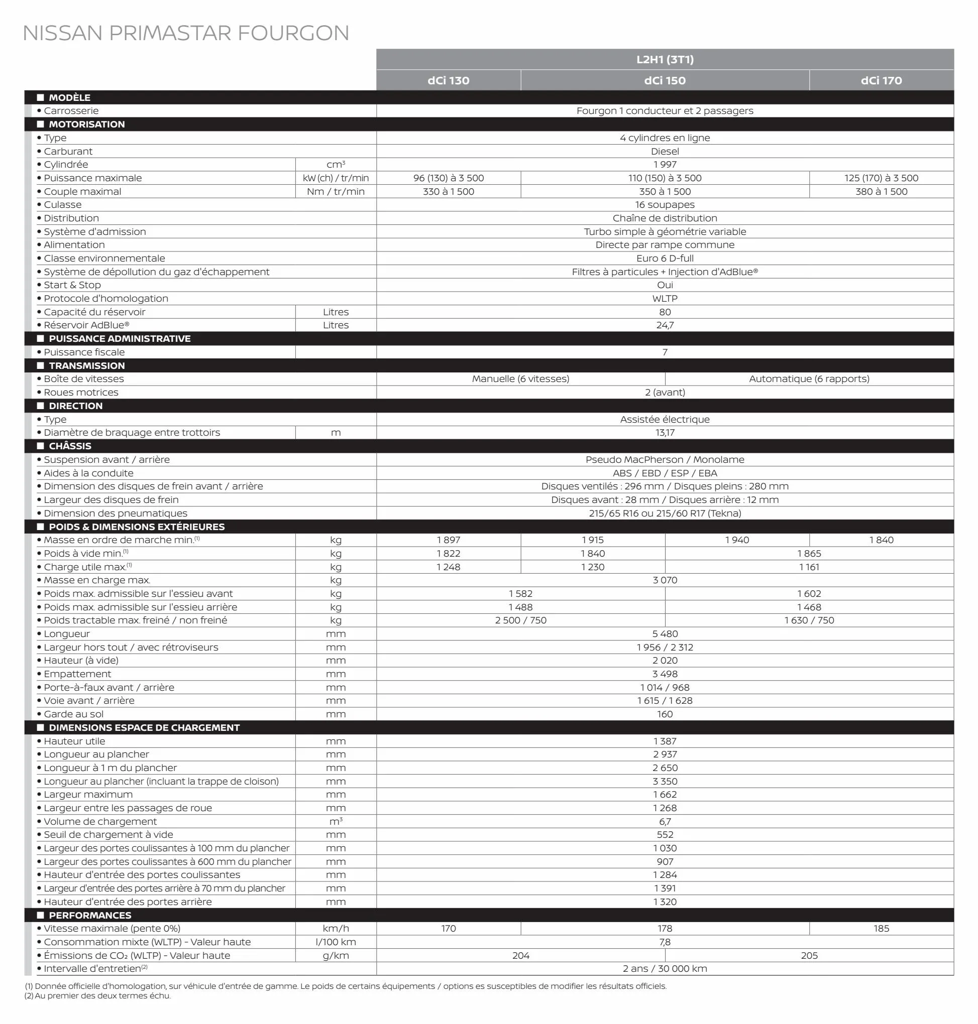 Catalogue Nissan Primastar, page 00007