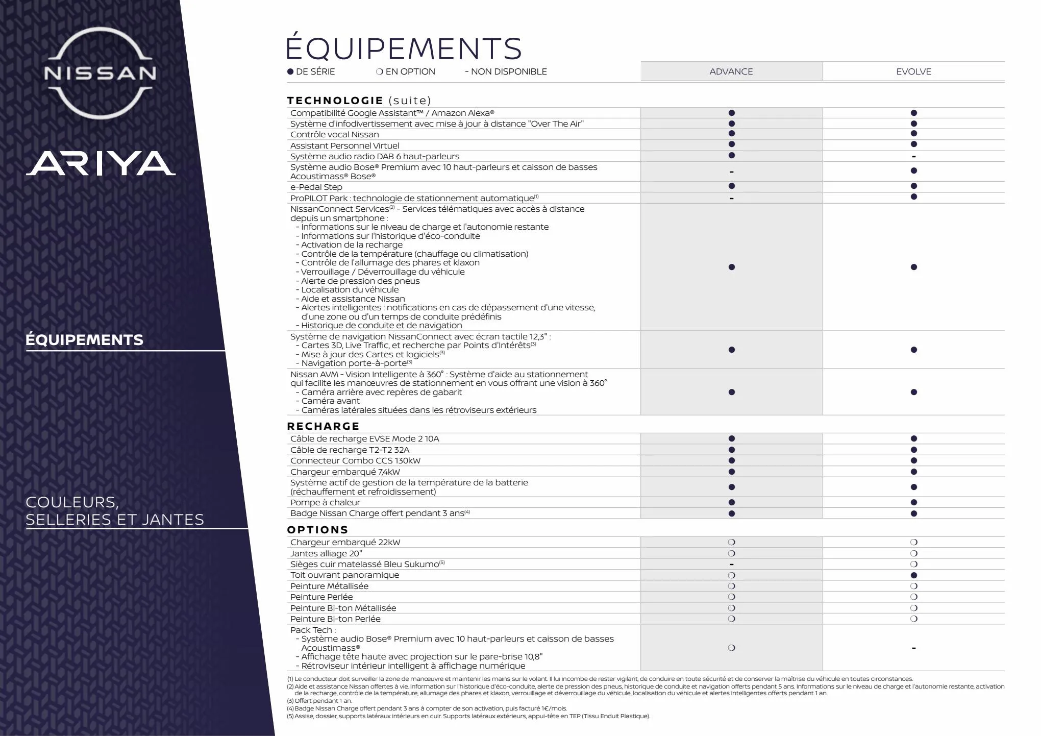 Catalogue Nissan ARIYA, page 00018