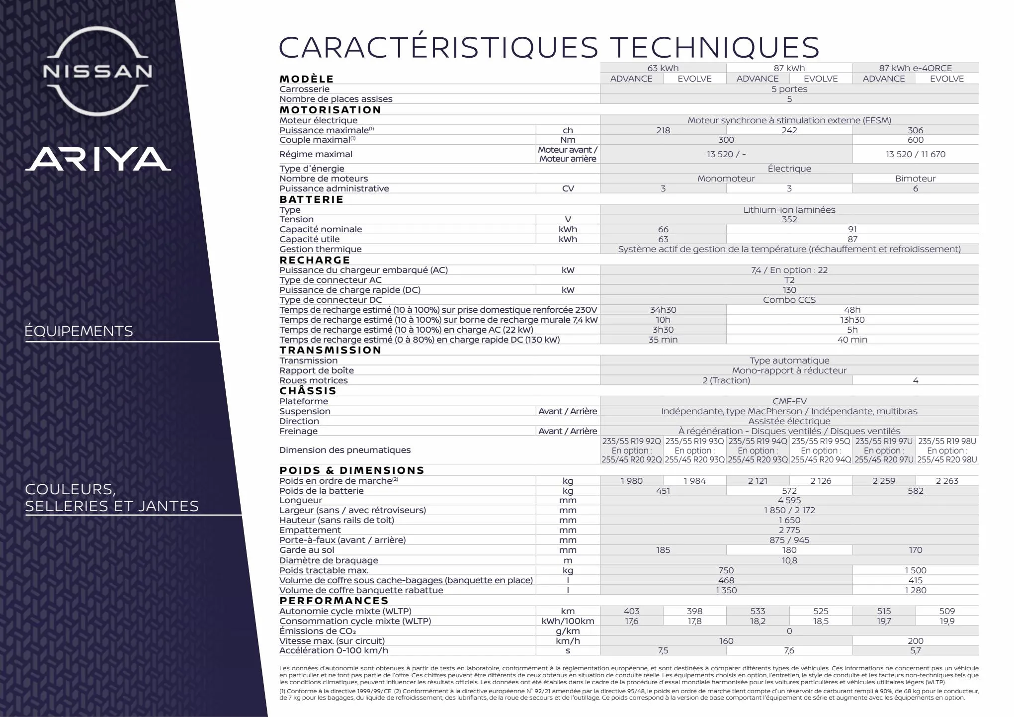 Catalogue Nissan ARIYA, page 00019