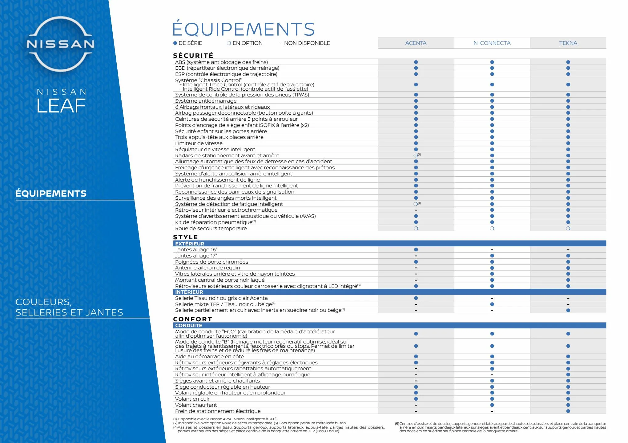 Catalogue Nissan LEAF, page 00029