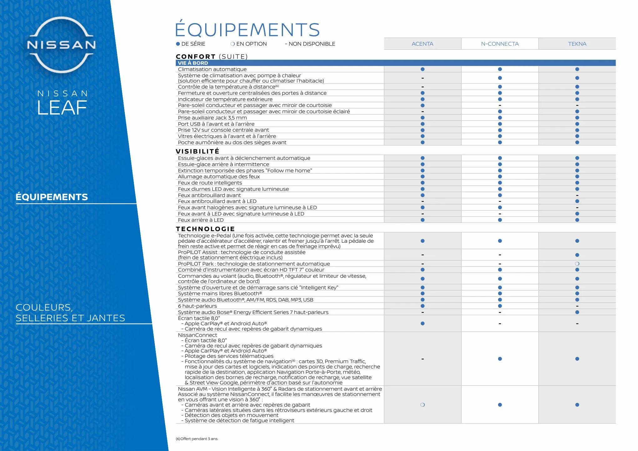 Catalogue Nissan LEAF, page 00030