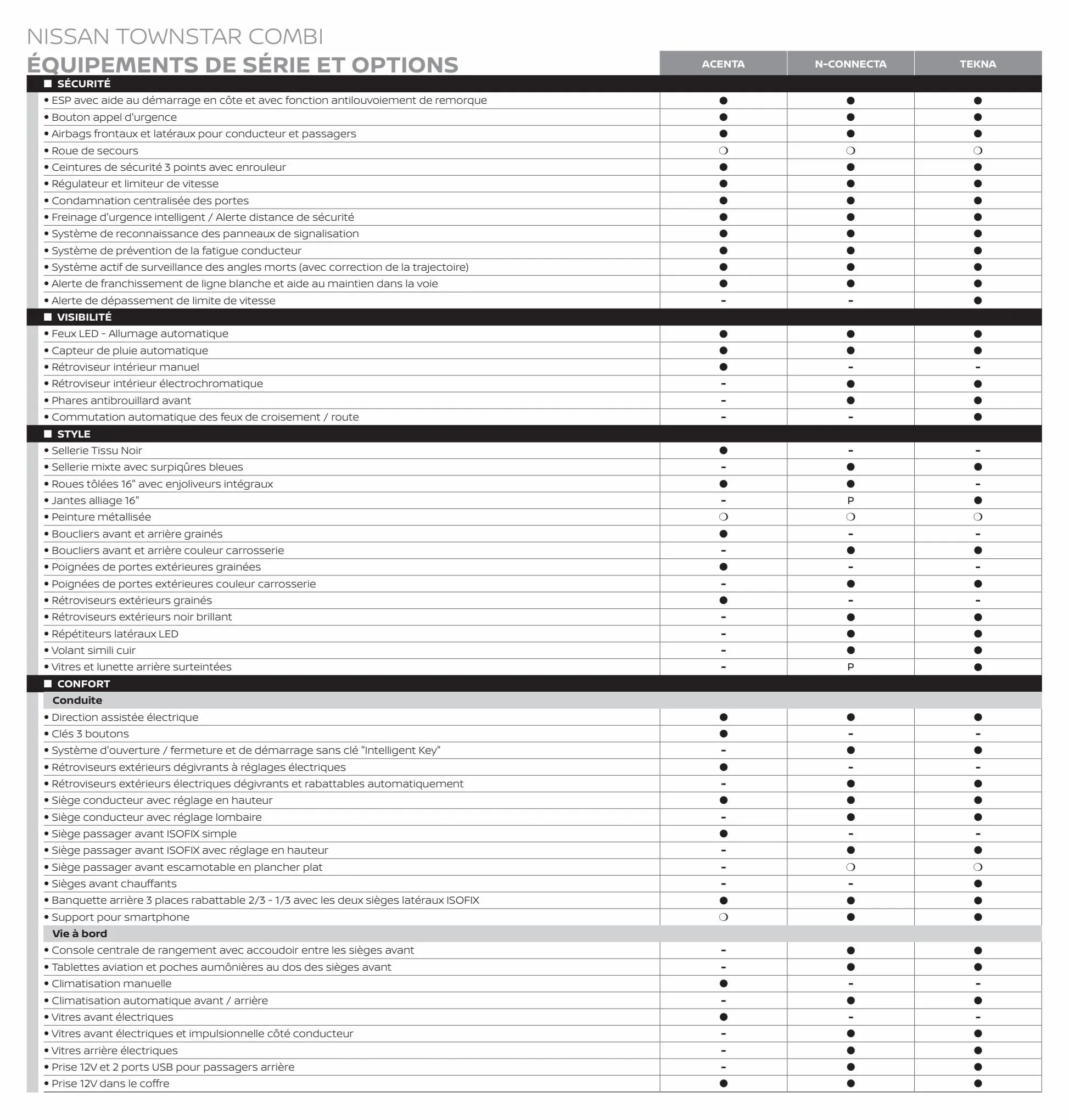 Catalogue Nouveau Nissan Townstar Combi, page 00016