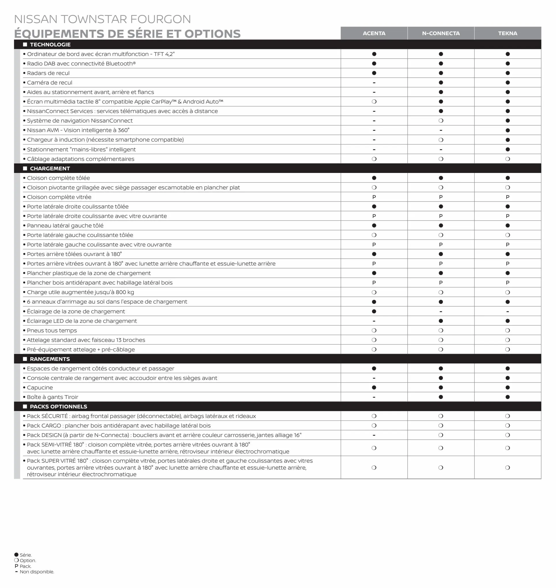 Catalogue Nouveau Nissan Townstar Fourgon, page 00019