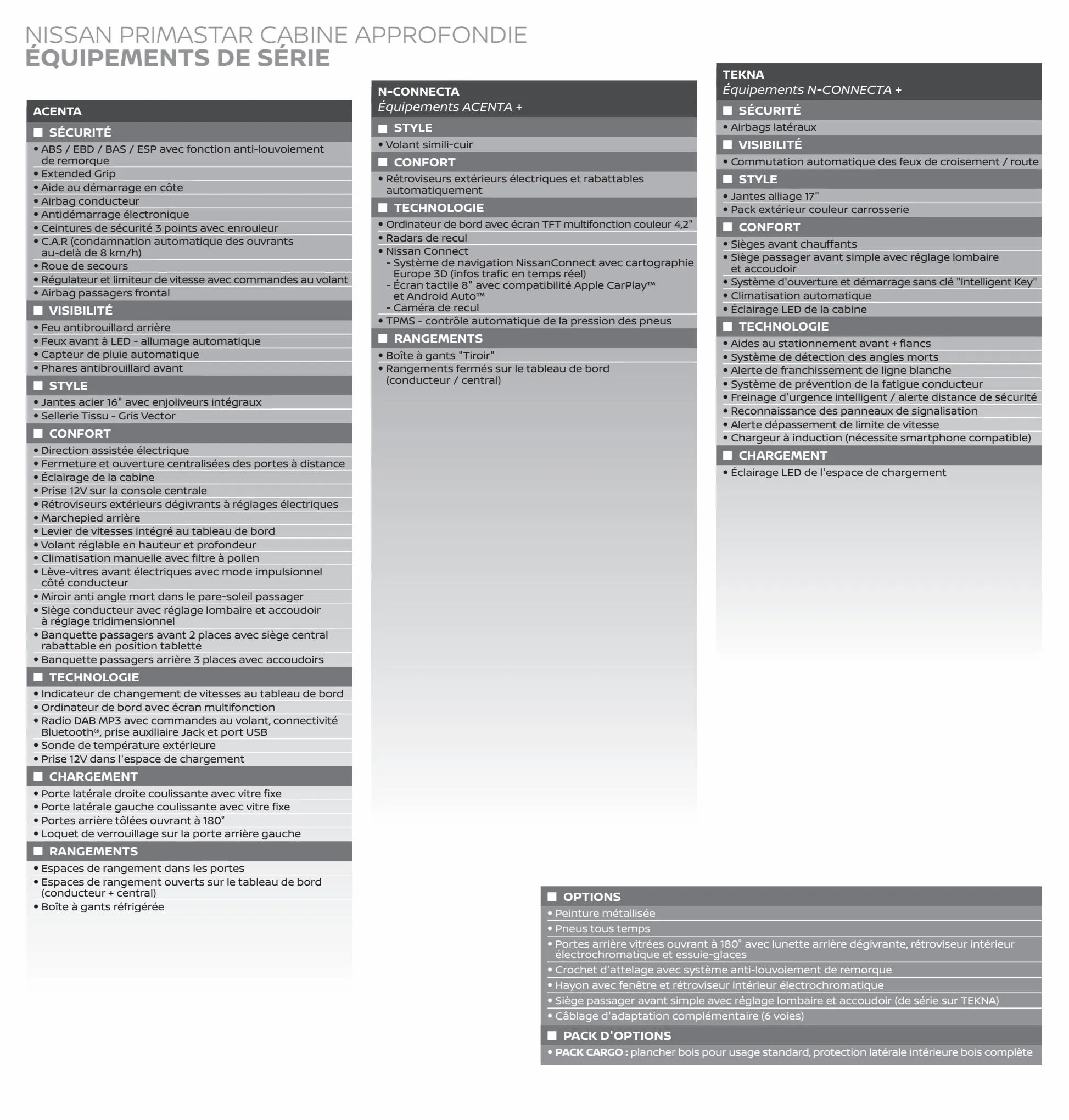 Catalogue Nissan Primastar, page 00010