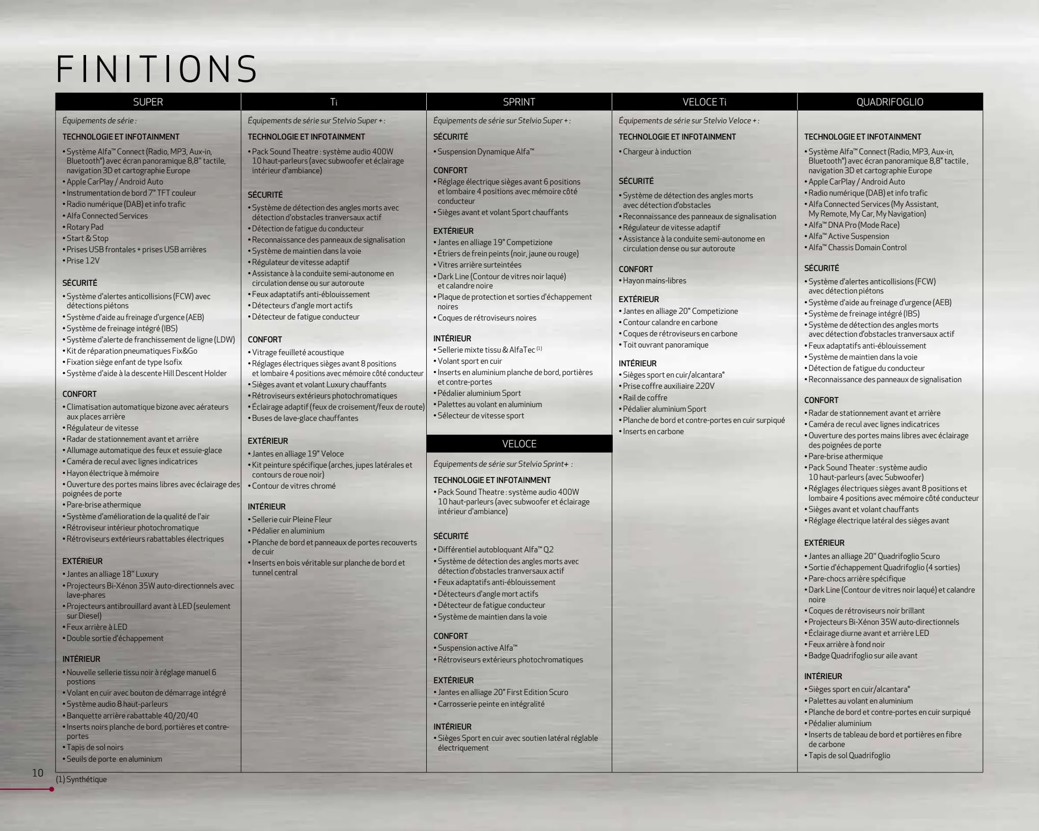 Catalogue STELVIO, page 00010