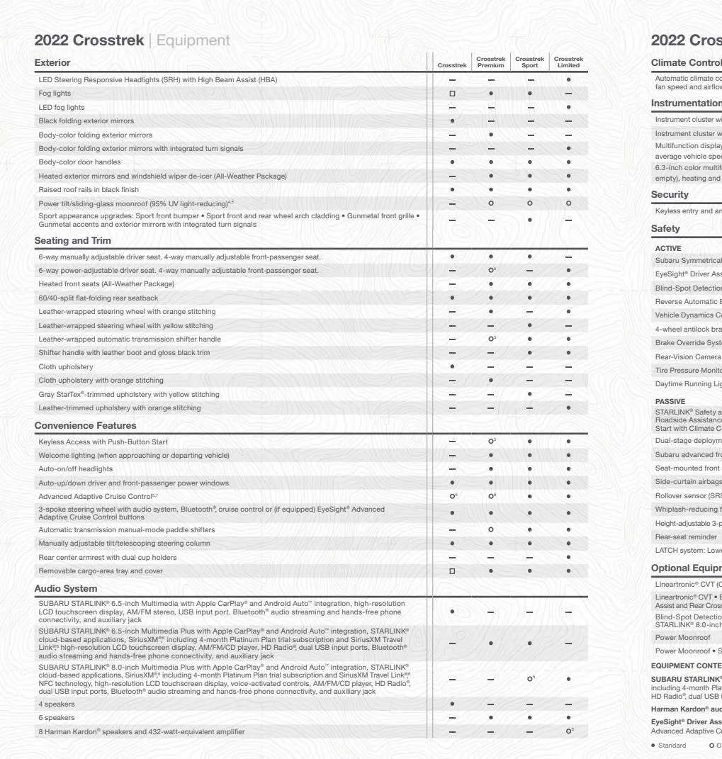 Catalogue SUBARU CROSSTREK 2022, page 00022