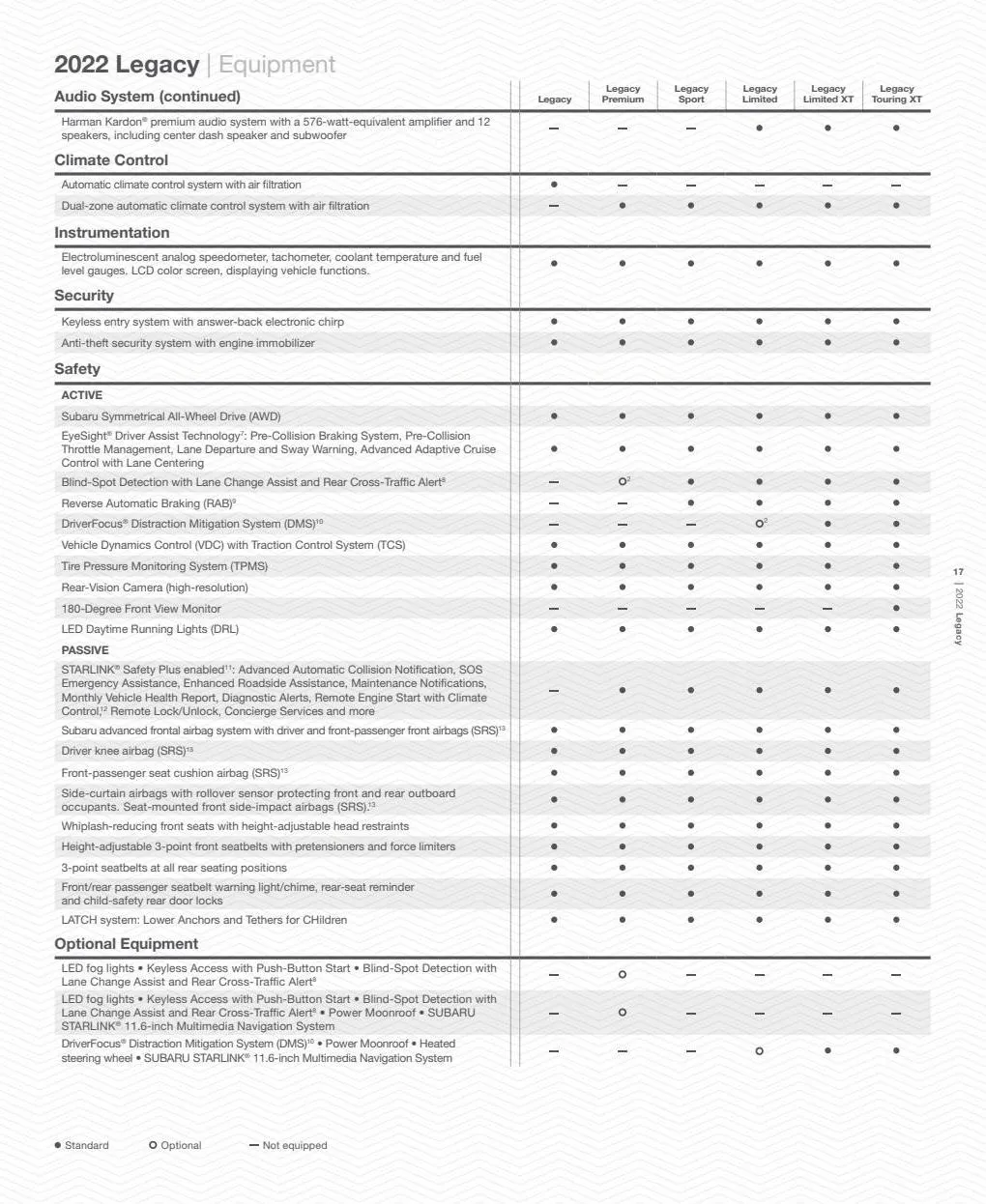 Catalogue SUBARU LEGACY 2022, page 00019