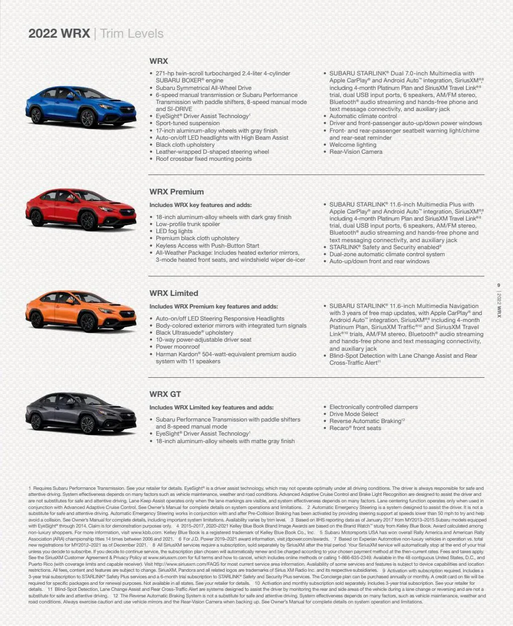 Catalogue SUBARU WRX 2022, page 00011