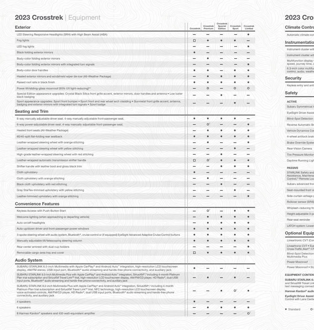 Catalogue 2023 Crosstrek, page 00022