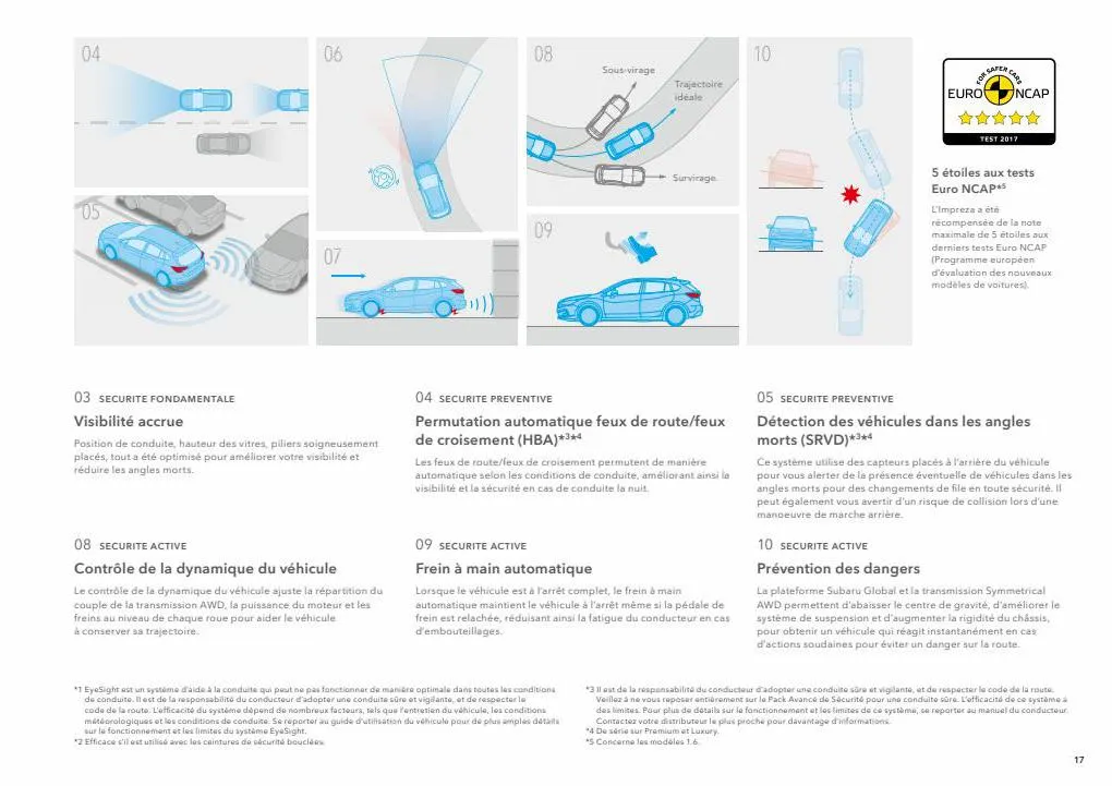 Catalogue Subaru Impreza, page 00017
