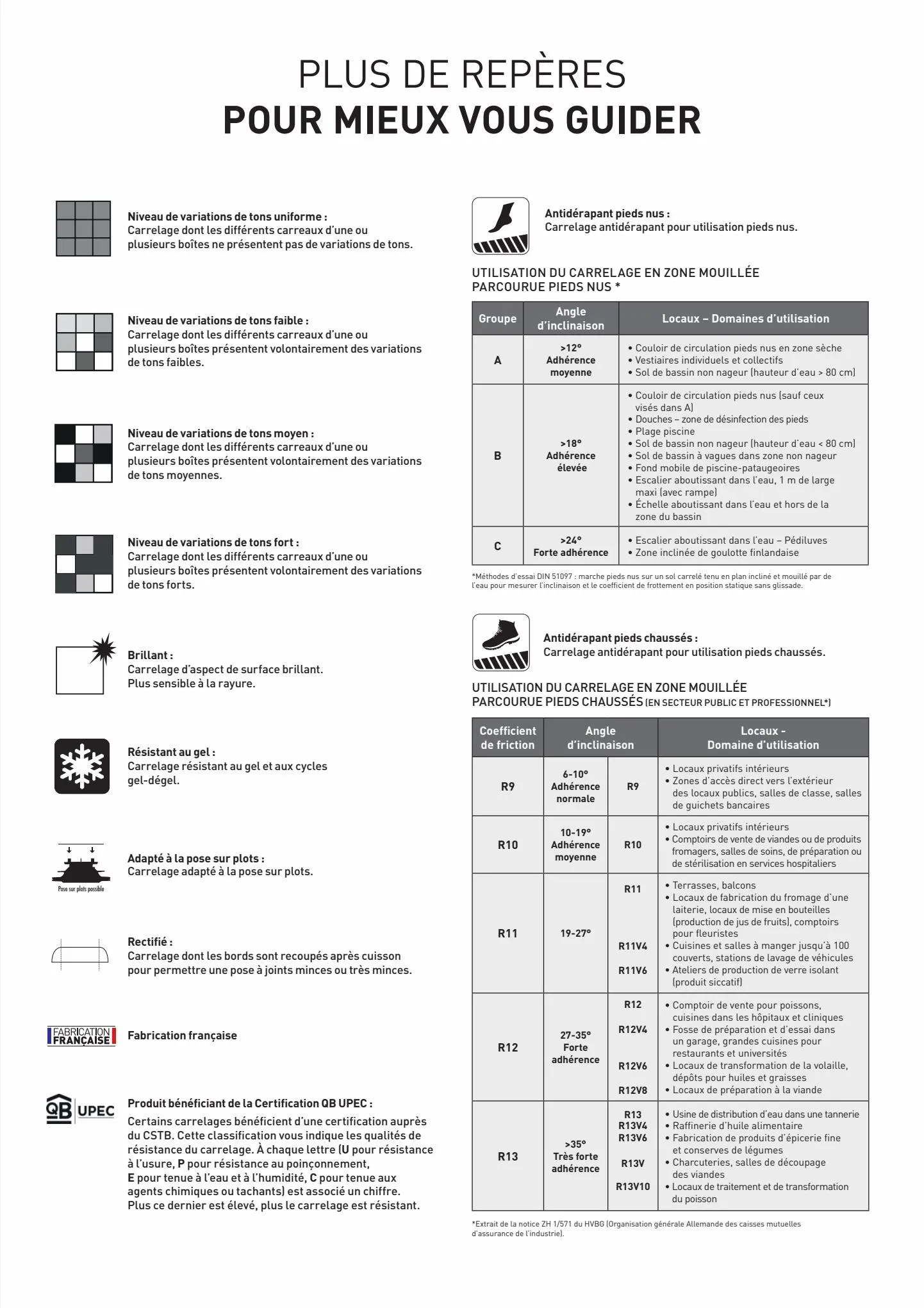 Catalogue Catalogue Tout faire matériaux, page 00009