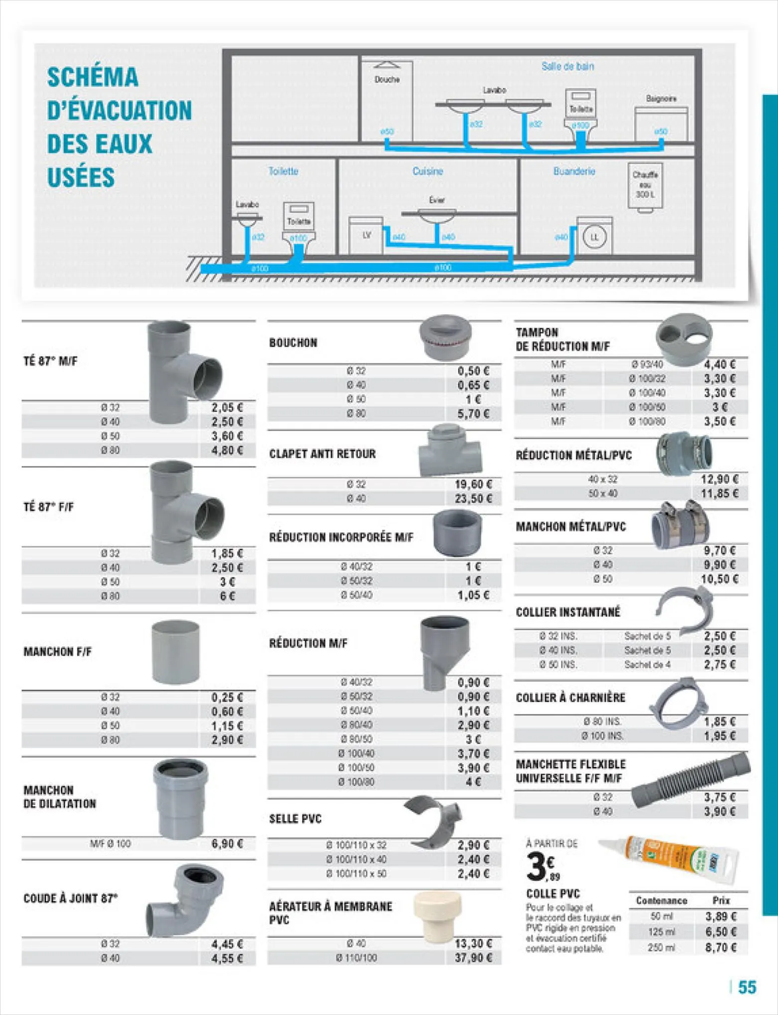 Catalogue GUIDE 2022 CONSTRUCTION, page 00055